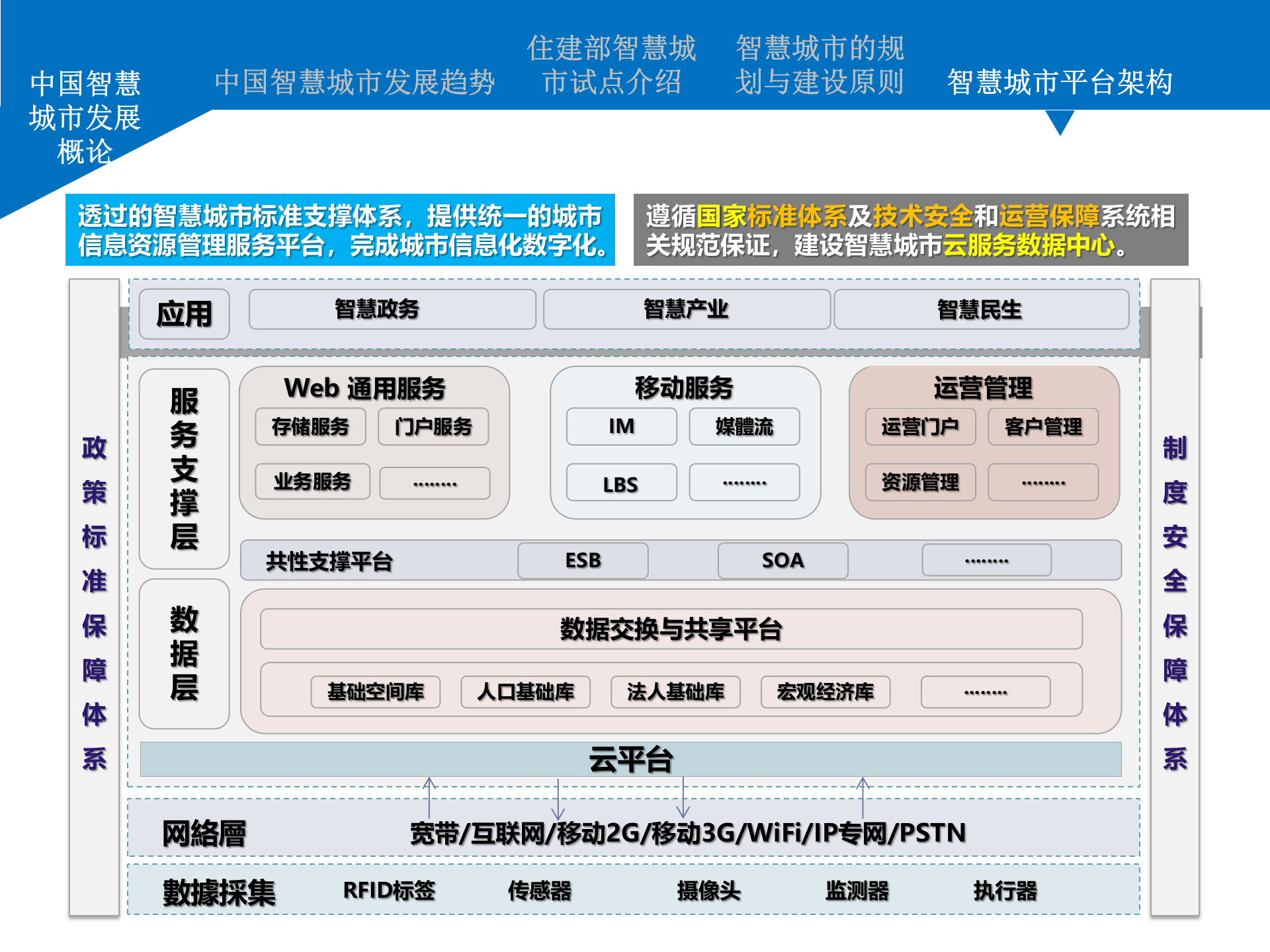 软通动力智慧城市解决方案与成功案例汇总 第7页