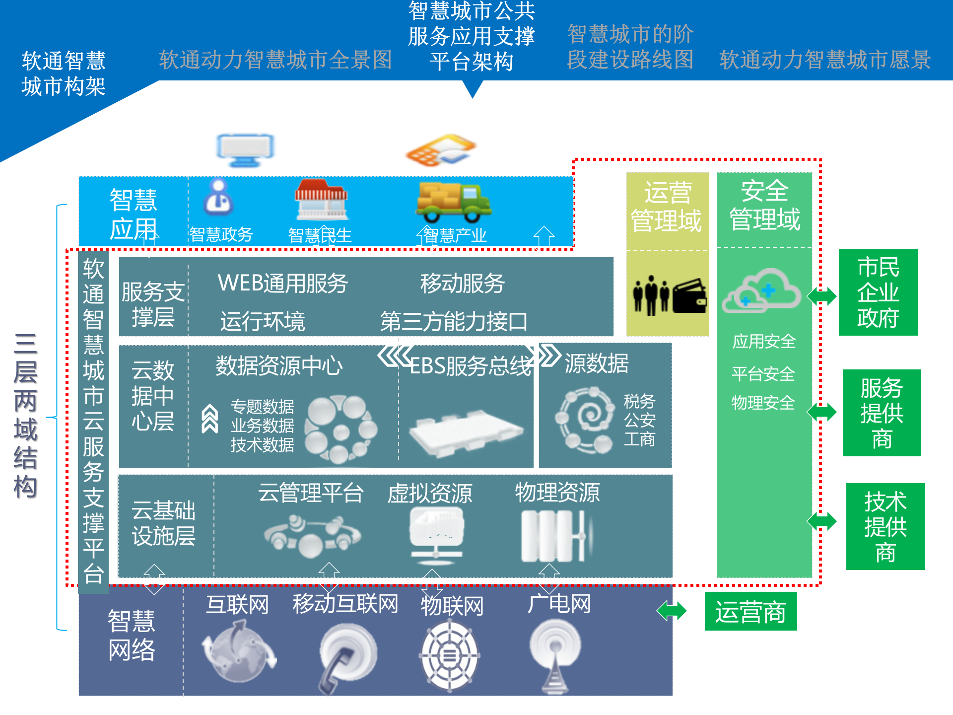 软通动力智慧城市解决方案与成功案例汇总 第10页