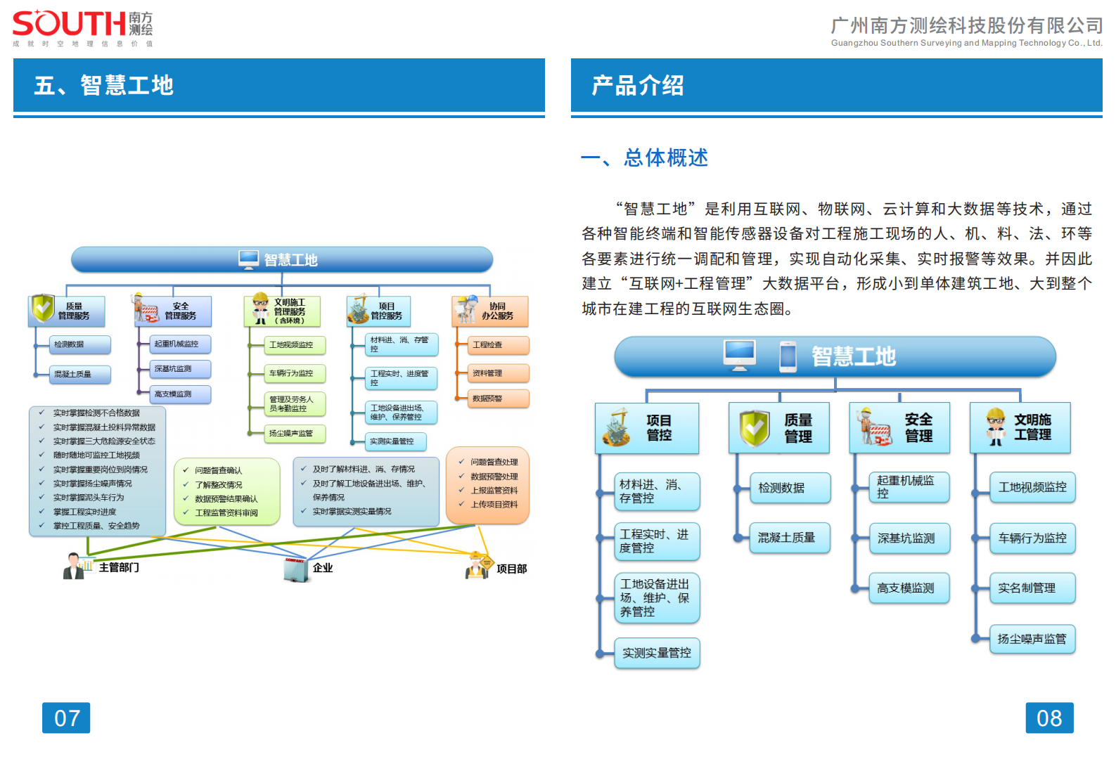 南方测绘&粤建三和-智慧建管&智慧工地方案 第5页