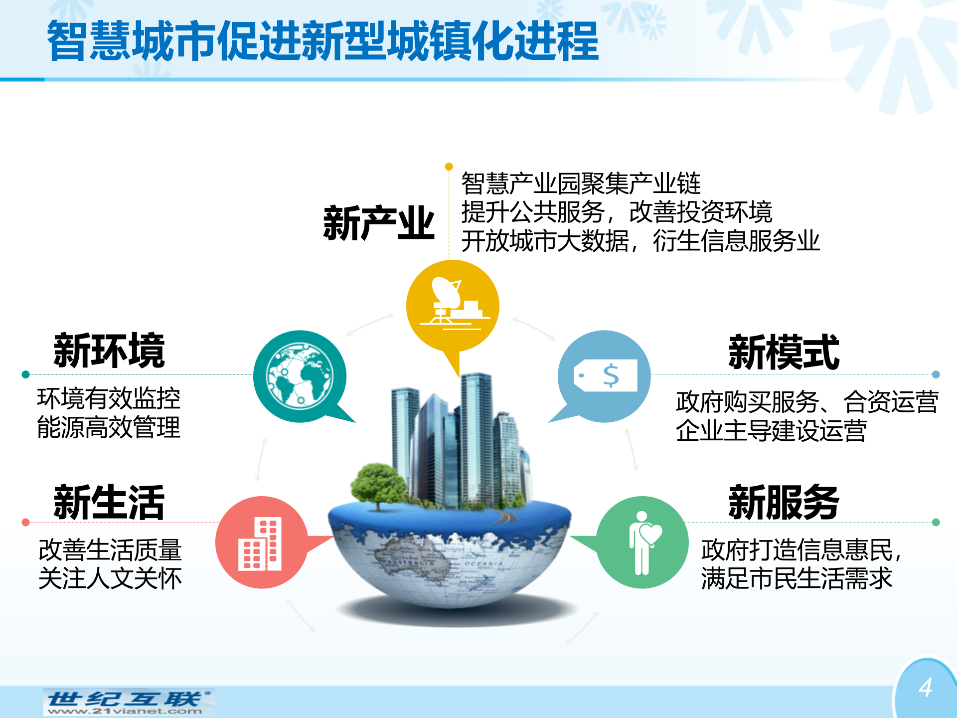 世纪互联-创新型智慧城市总体方案 第4页