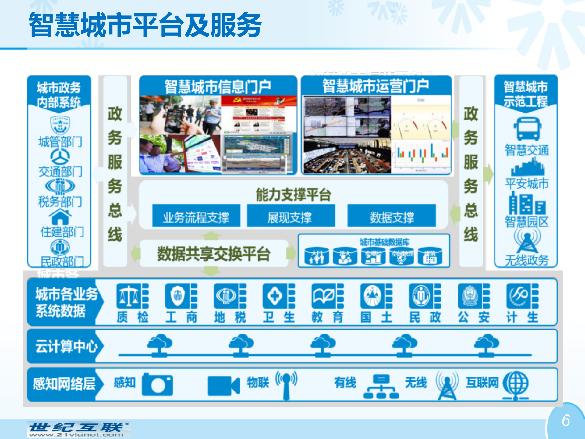 世纪互联-创新型智慧城市总体方案 第6页