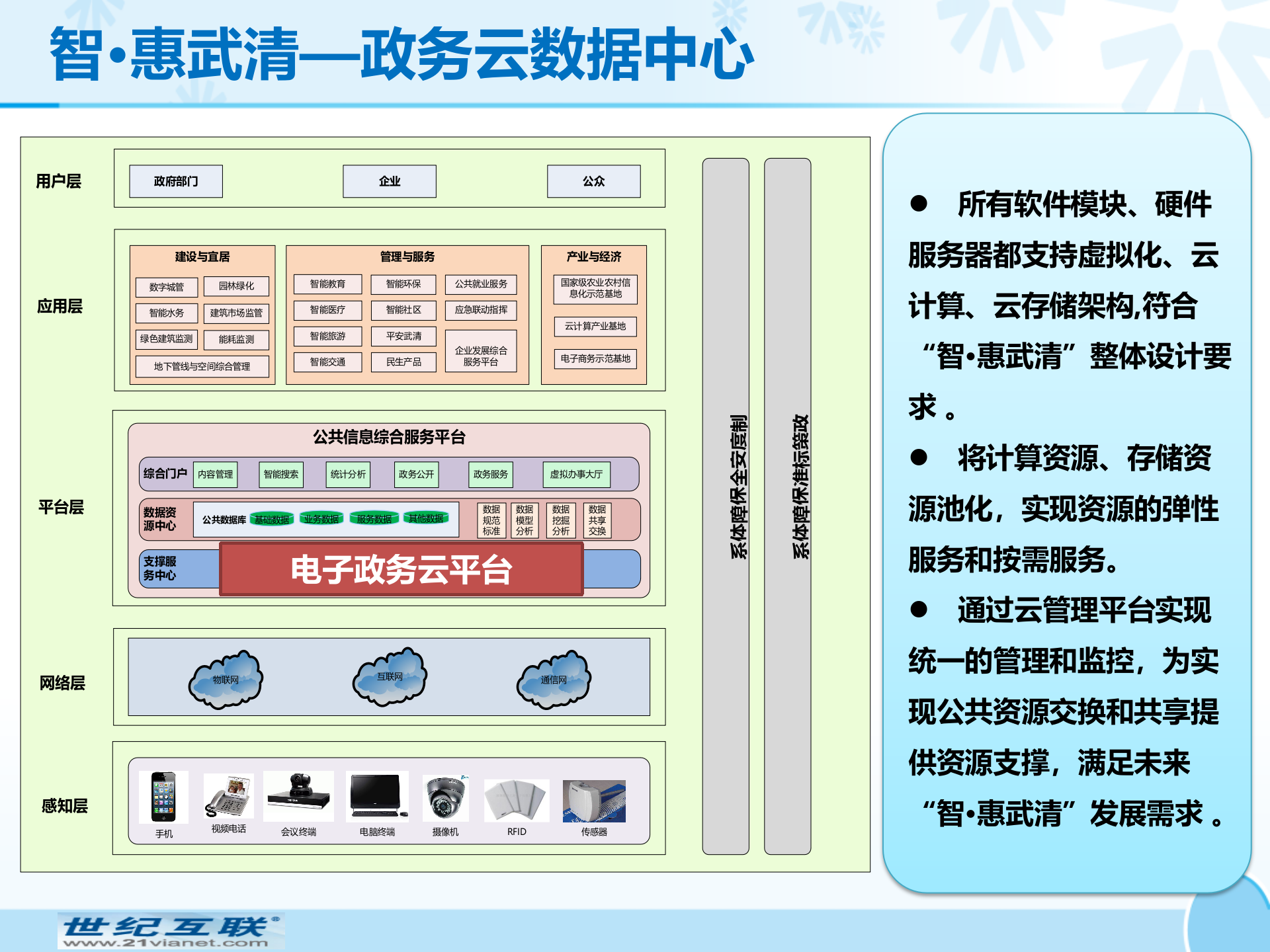 世纪互联-创新型智慧城市总体方案 第8页