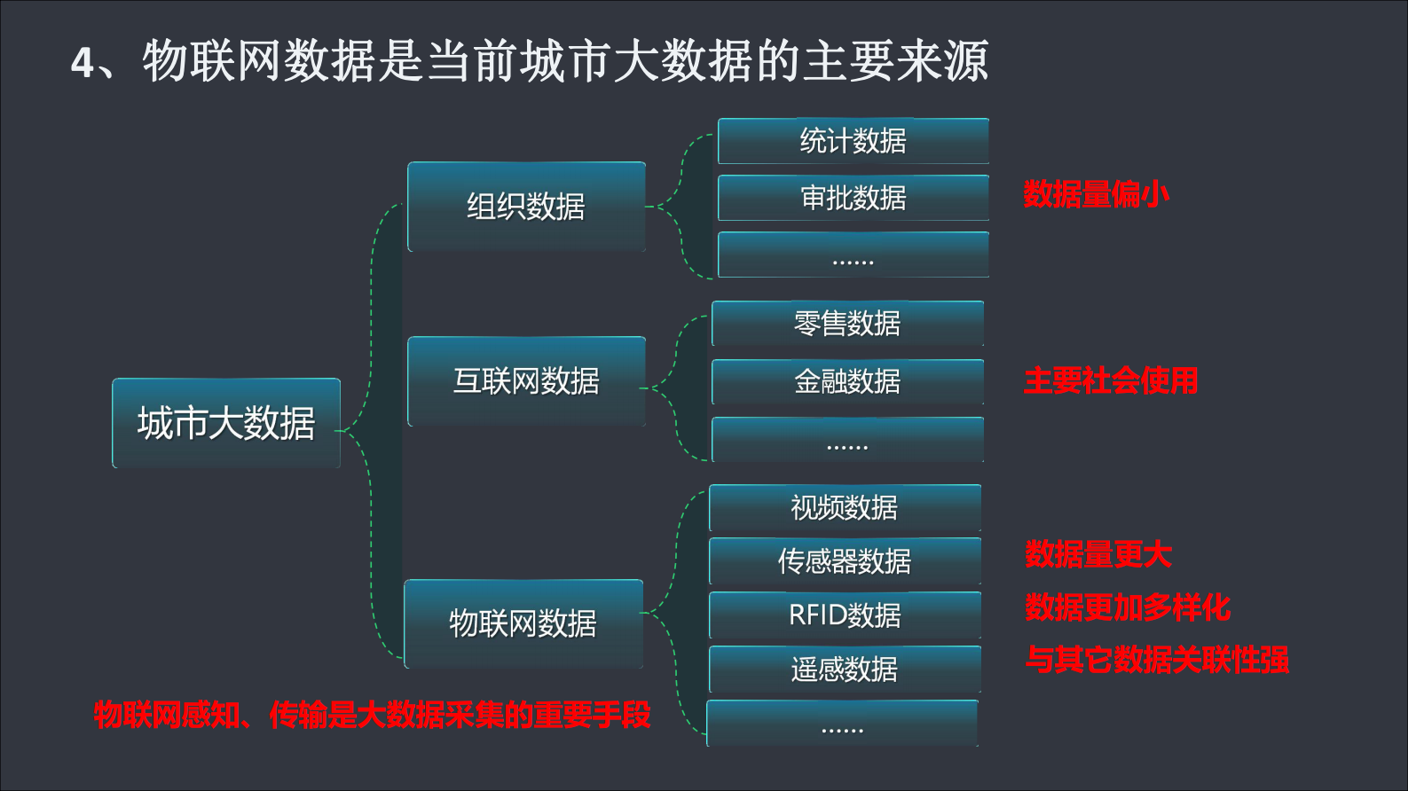泰华智慧-窄带物联网助力智慧城市建设 第10页