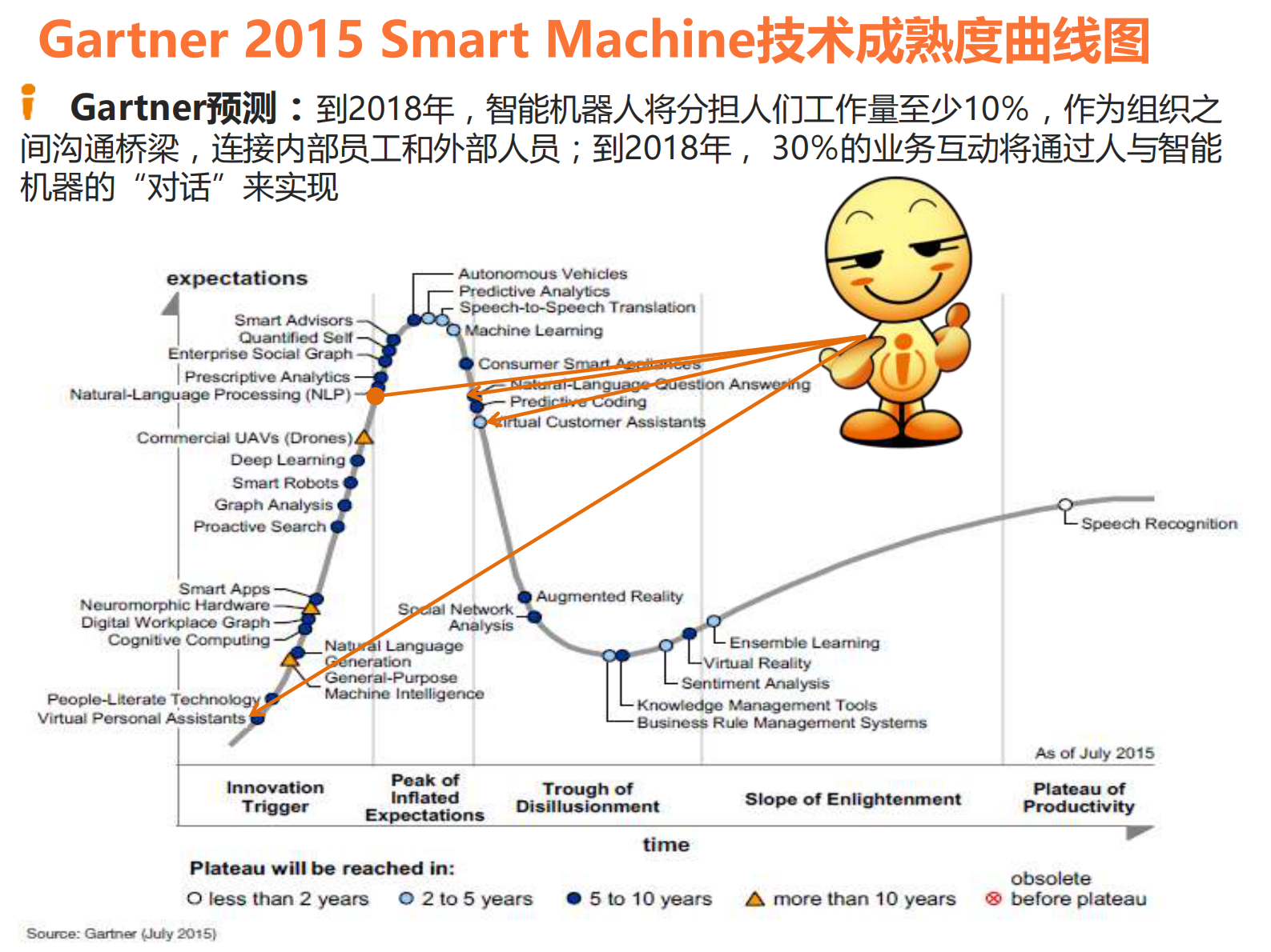 小i智慧城市解决方案 第3页
