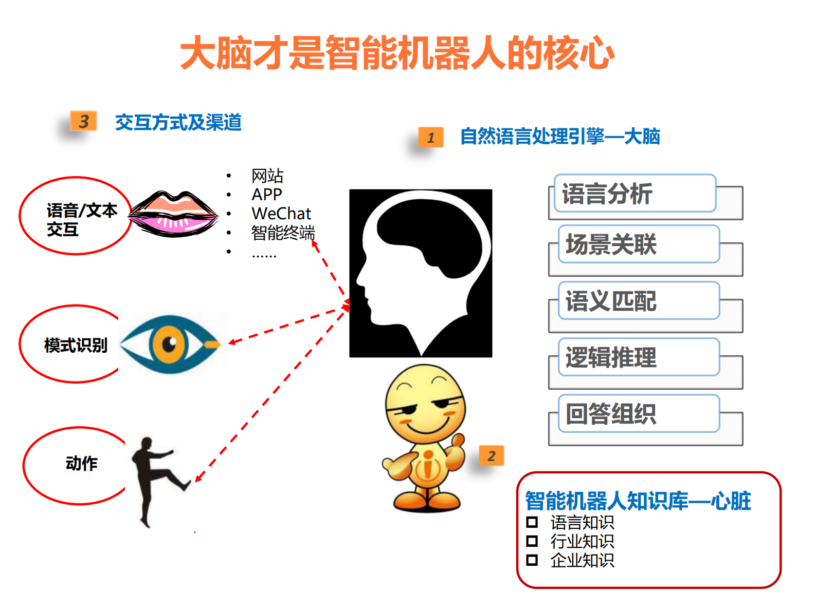 小i智慧城市解决方案 第5页