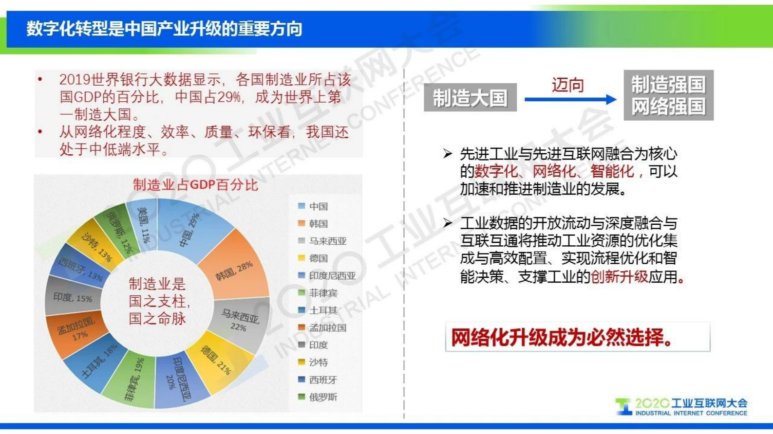 74.张恒升：工业互联网网络化指标体系 第2页