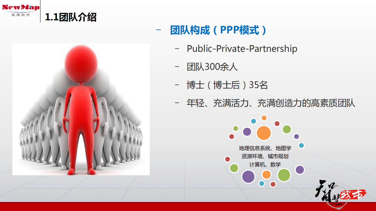 新图软件智慧城市解决方案 第4页