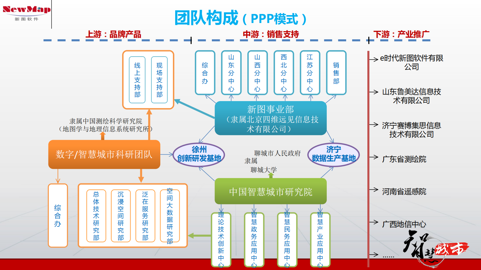 新图软件智慧城市解决方案 第7页