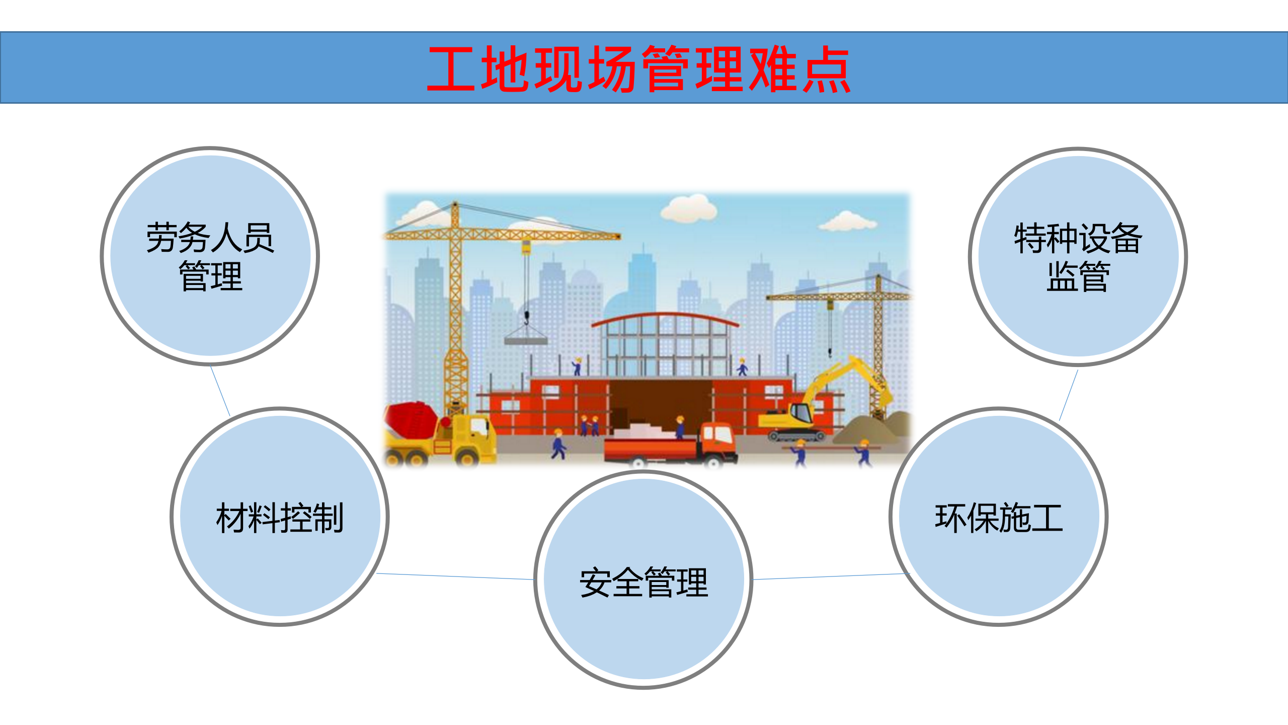 实用性智慧工地解决方案 第3页