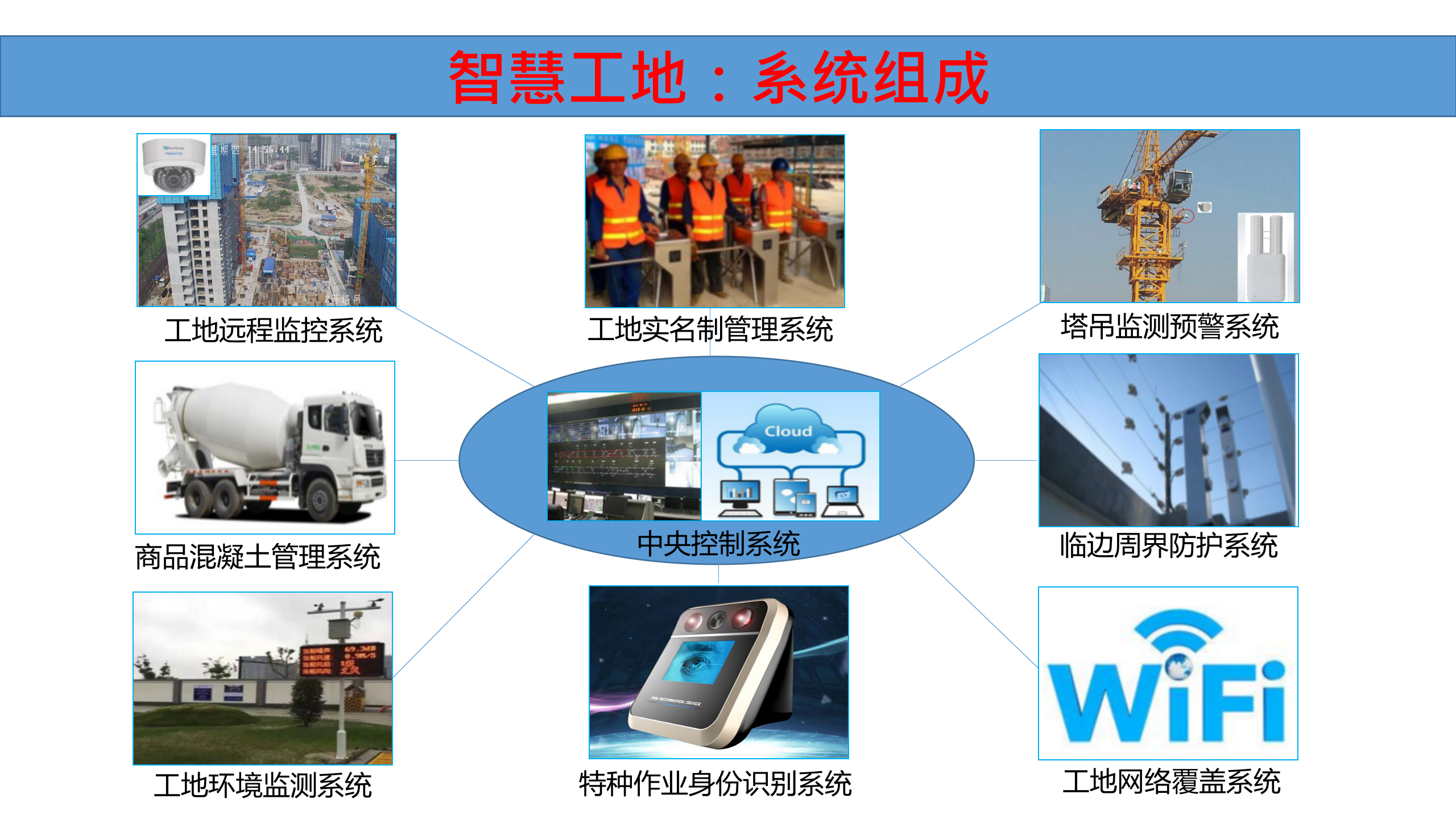 实用性智慧工地解决方案 第4页