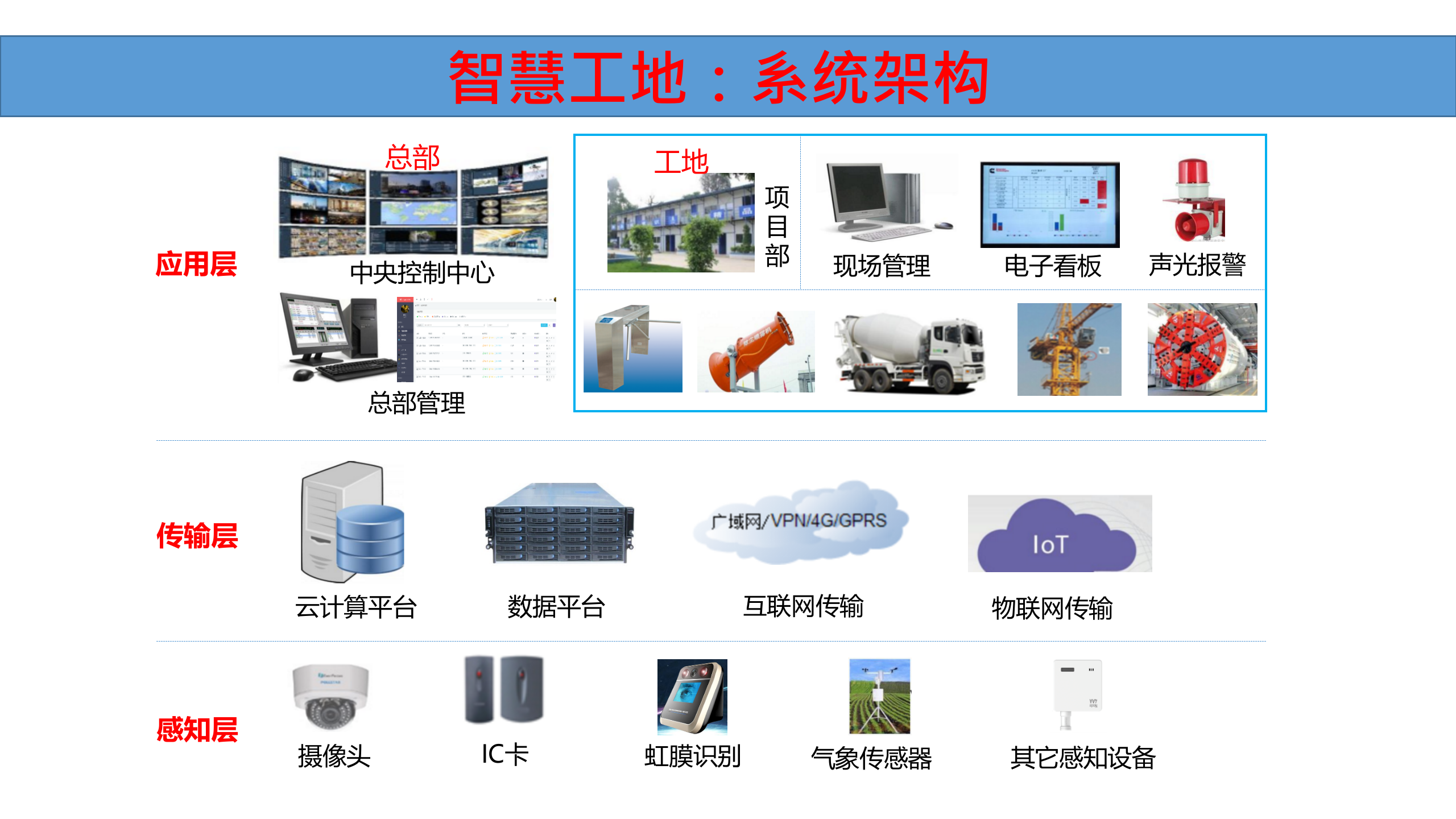 实用性智慧工地解决方案 第5页