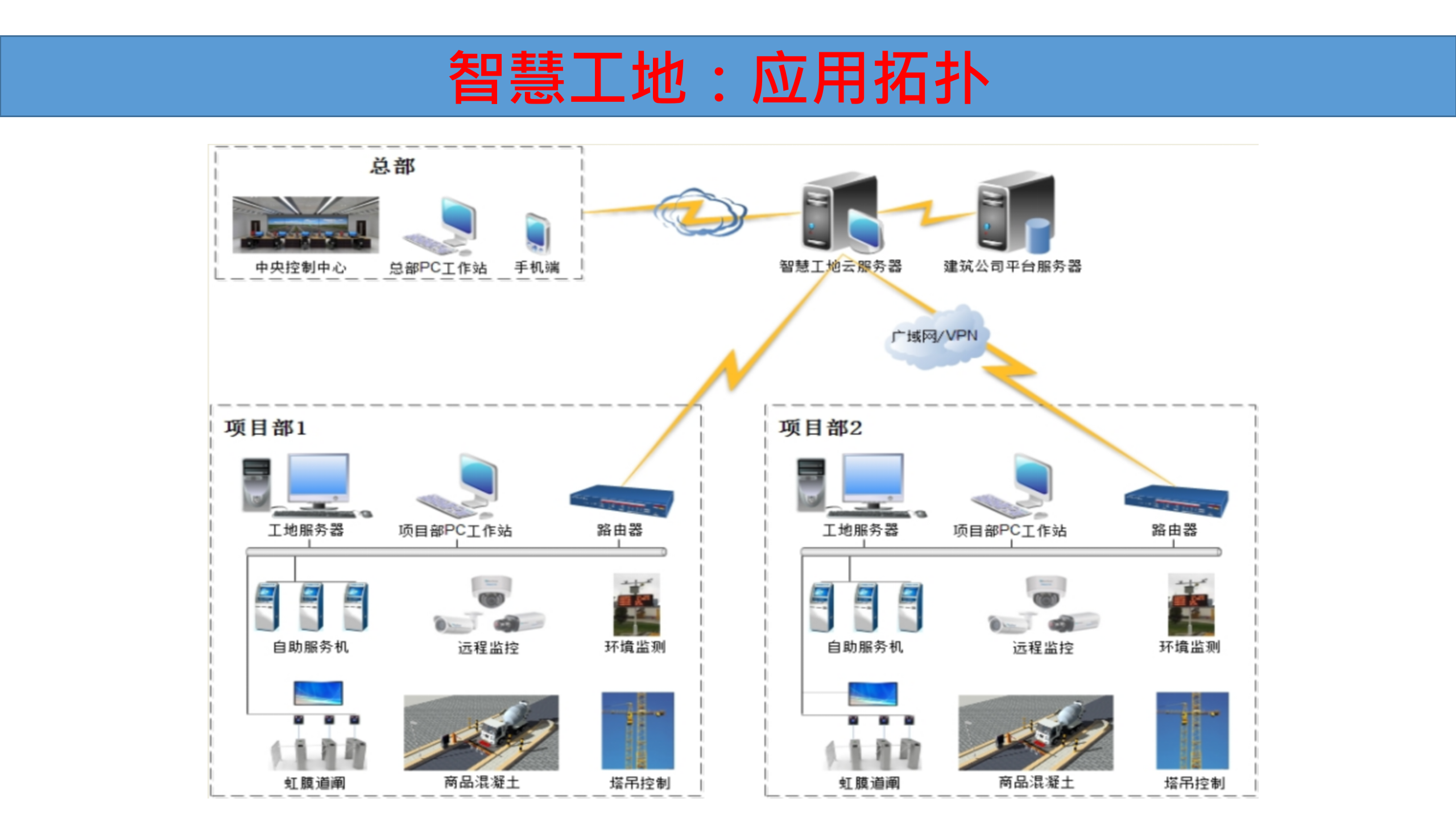 实用性智慧工地解决方案 第6页