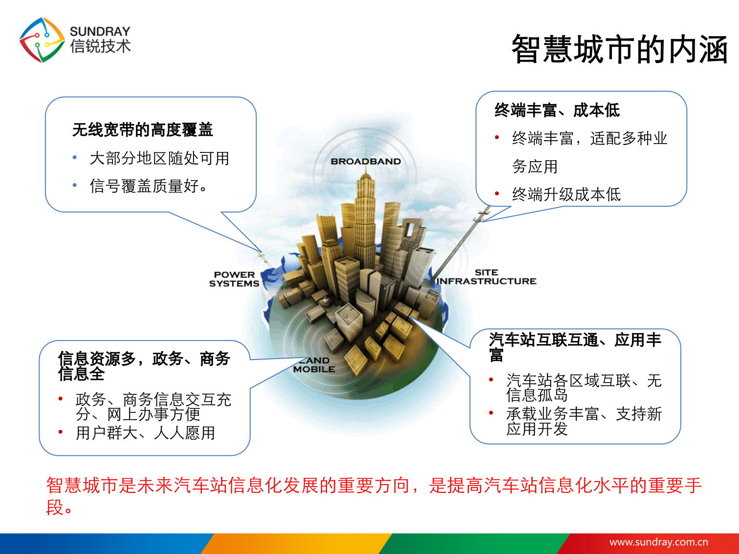 信锐技术WLAN智慧城市解决方案 第4页