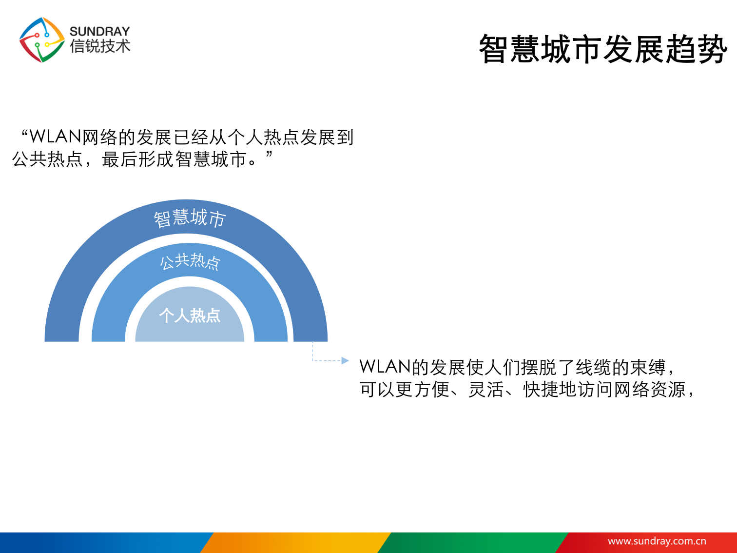 信锐技术WLAN智慧城市解决方案 第5页