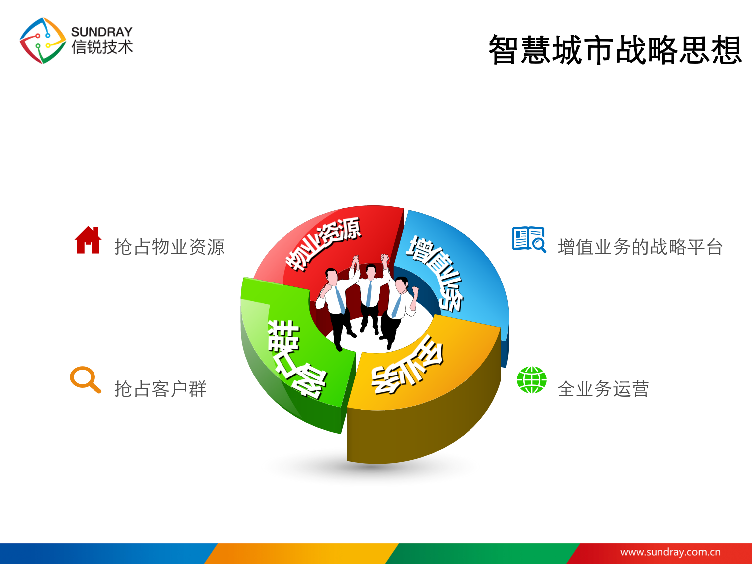 信锐技术WLAN智慧城市解决方案 第7页