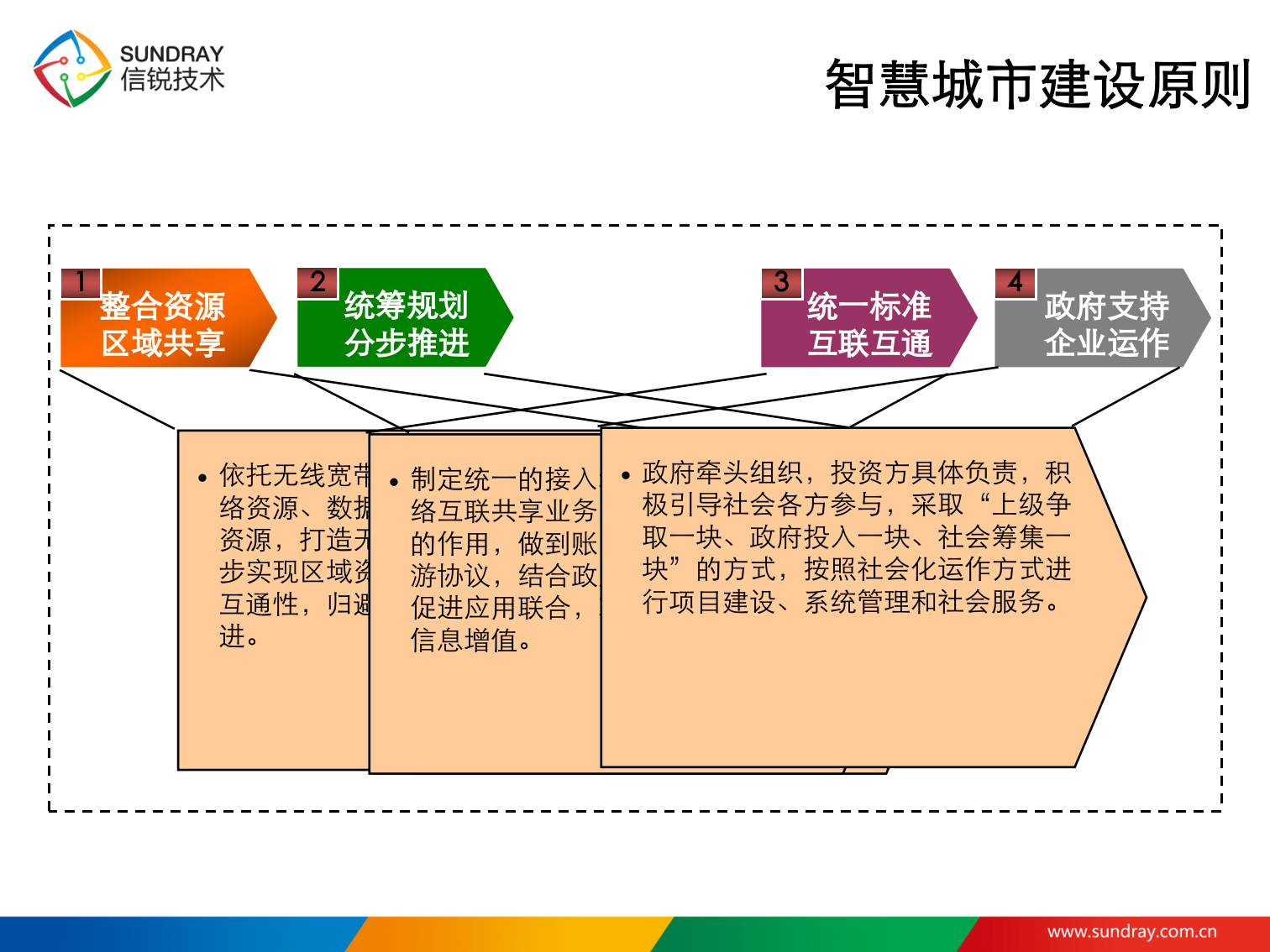 信锐技术WLAN智慧城市解决方案 第8页