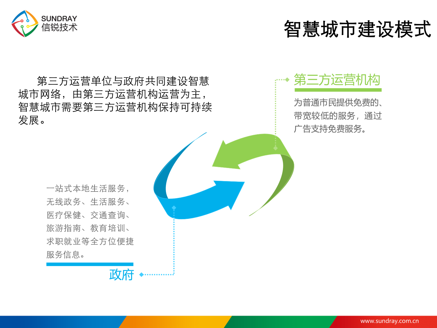 信锐技术WLAN智慧城市解决方案 第9页