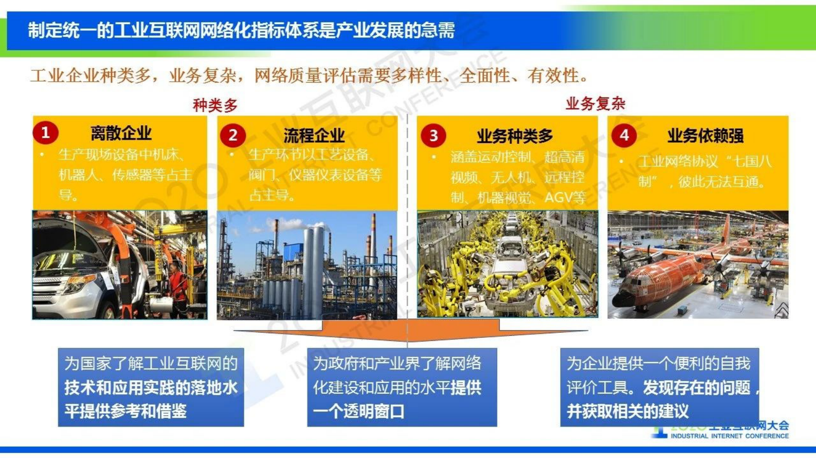 74.张恒升：工业互联网网络化指标体系 第5页