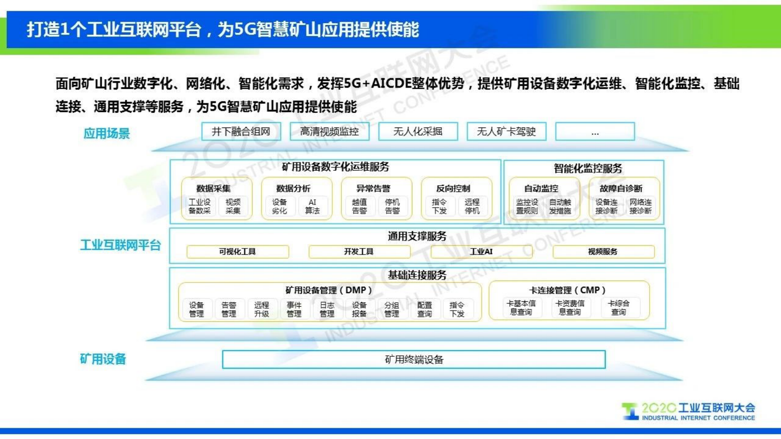 60.孔令军：能源革命 5G赋能——中国移动5G+智慧矿山探索实践 第8页