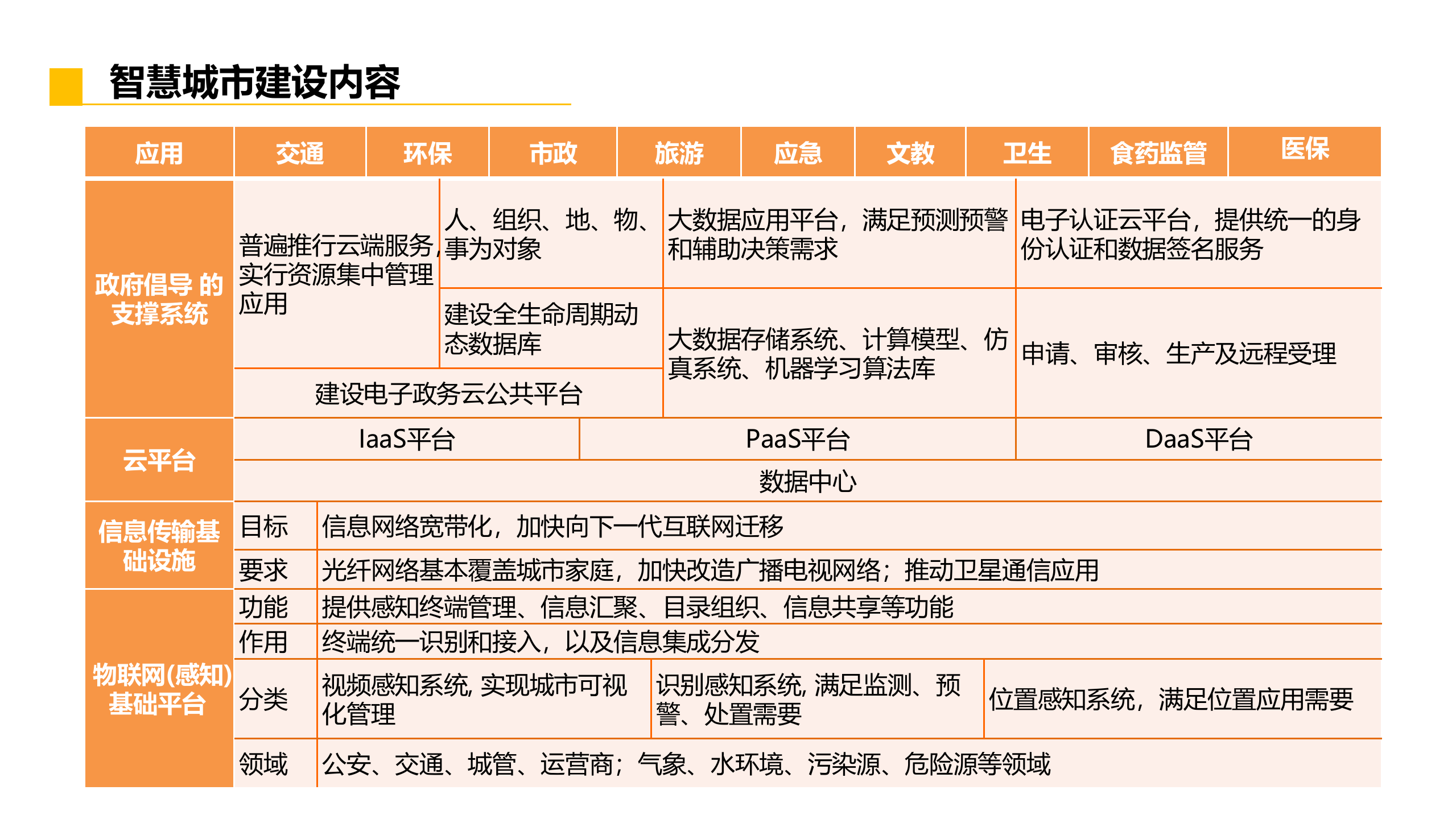 浙大网新集团智慧城市解决方案 第4页