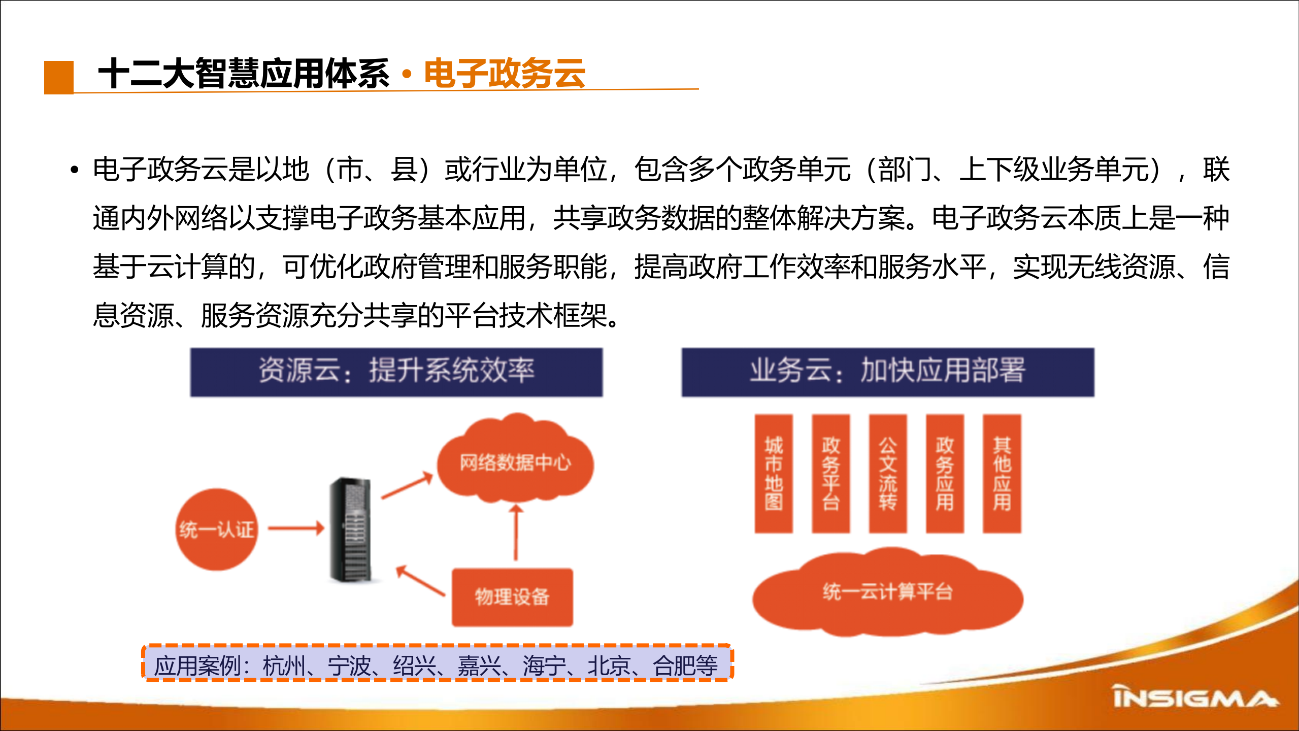 浙大网新集团智慧城市解决方案 第10页