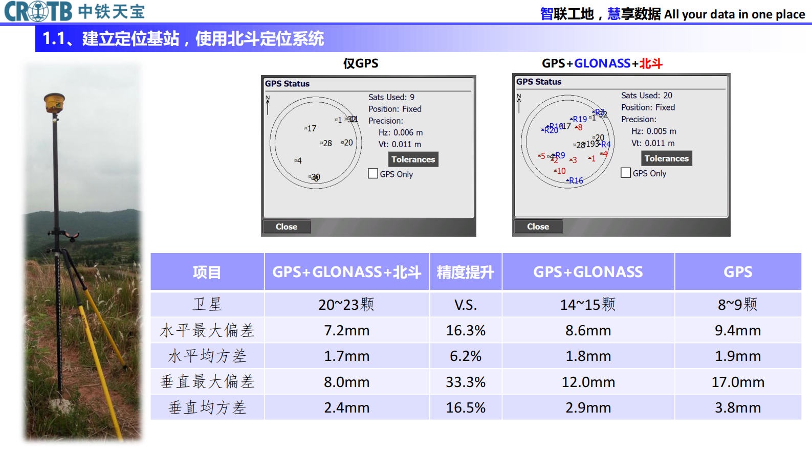 土方智慧工地 V2 20160312 第4页