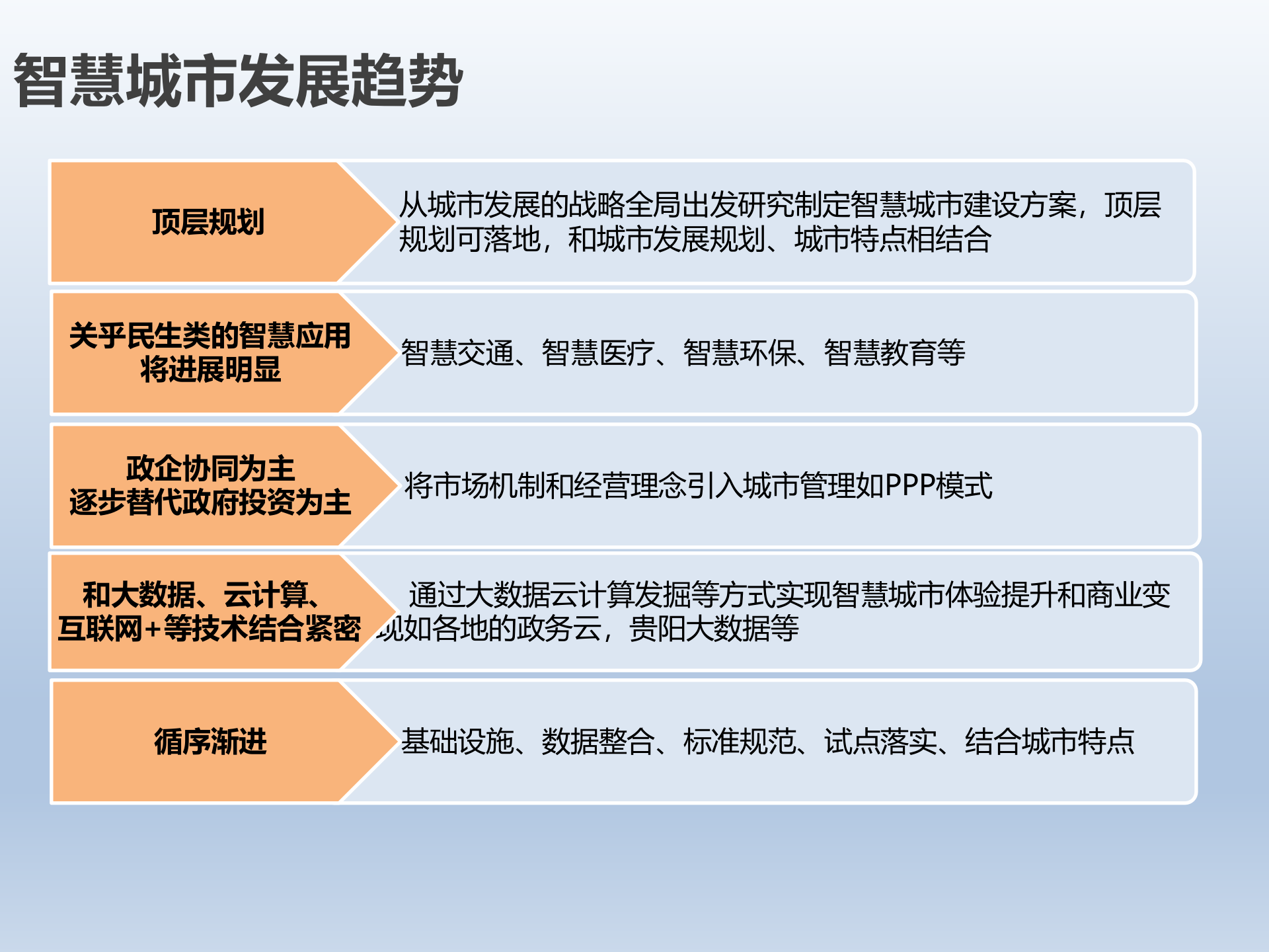 智慧城市BIGDATA解决方案 第4页