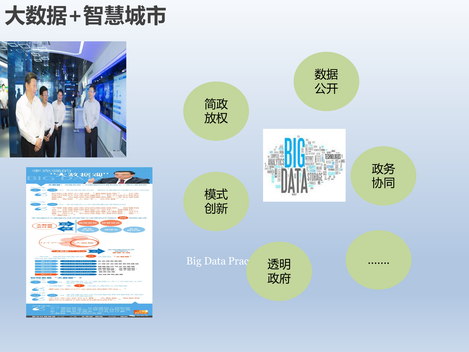 智慧城市BIGDATA解决方案 第6页