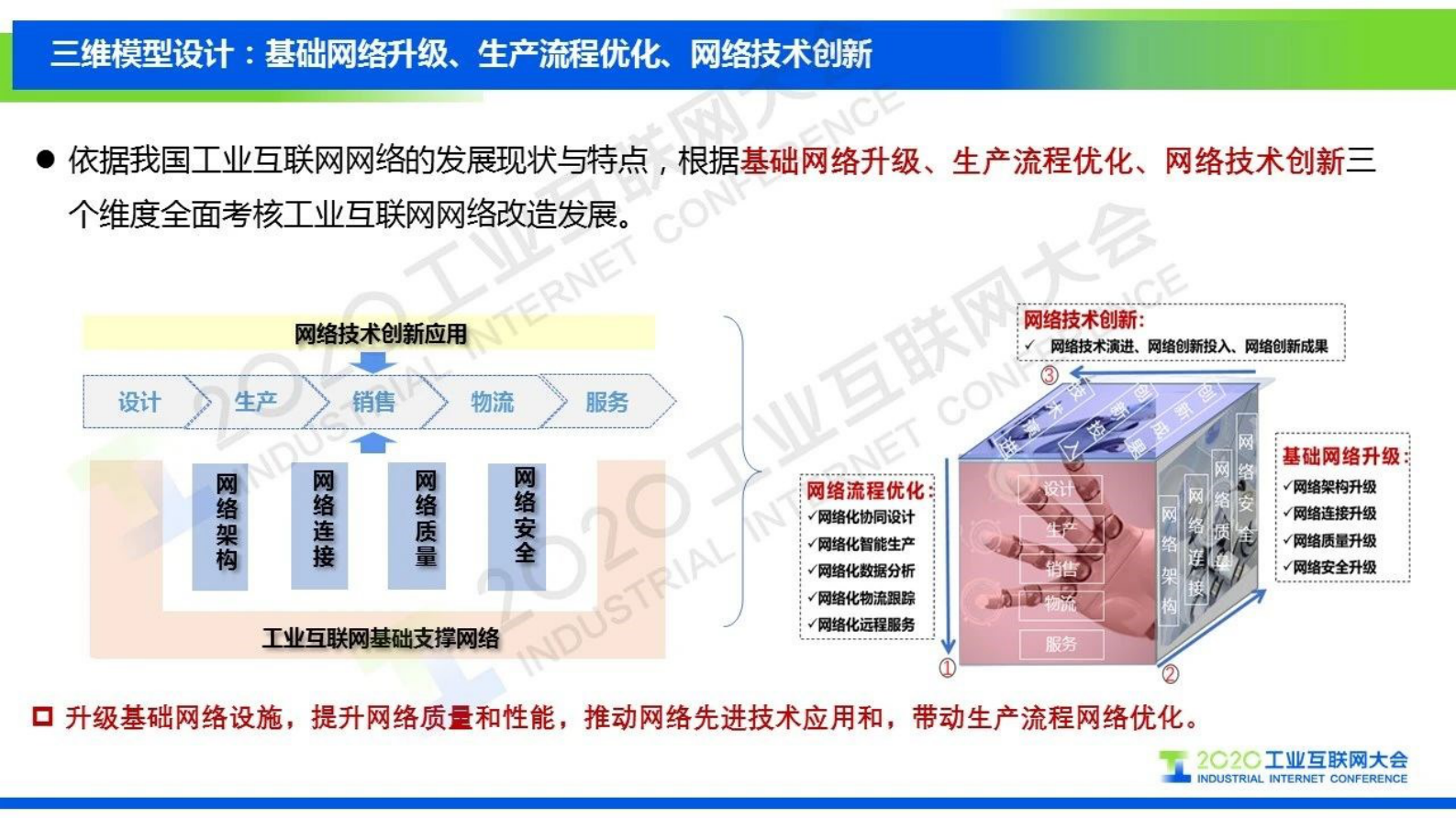 74.张恒升：工业互联网网络化指标体系 第7页