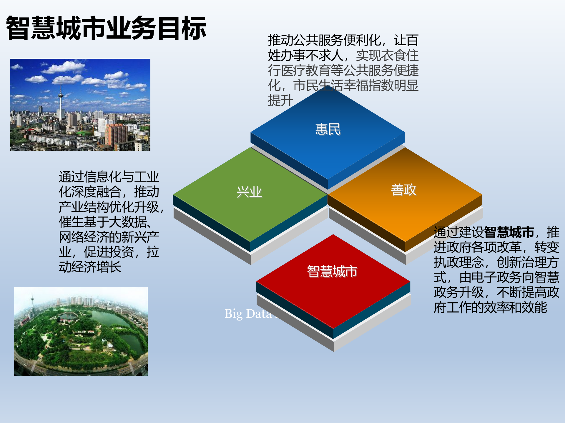 智慧城市BIGDATA解决方案 第8页