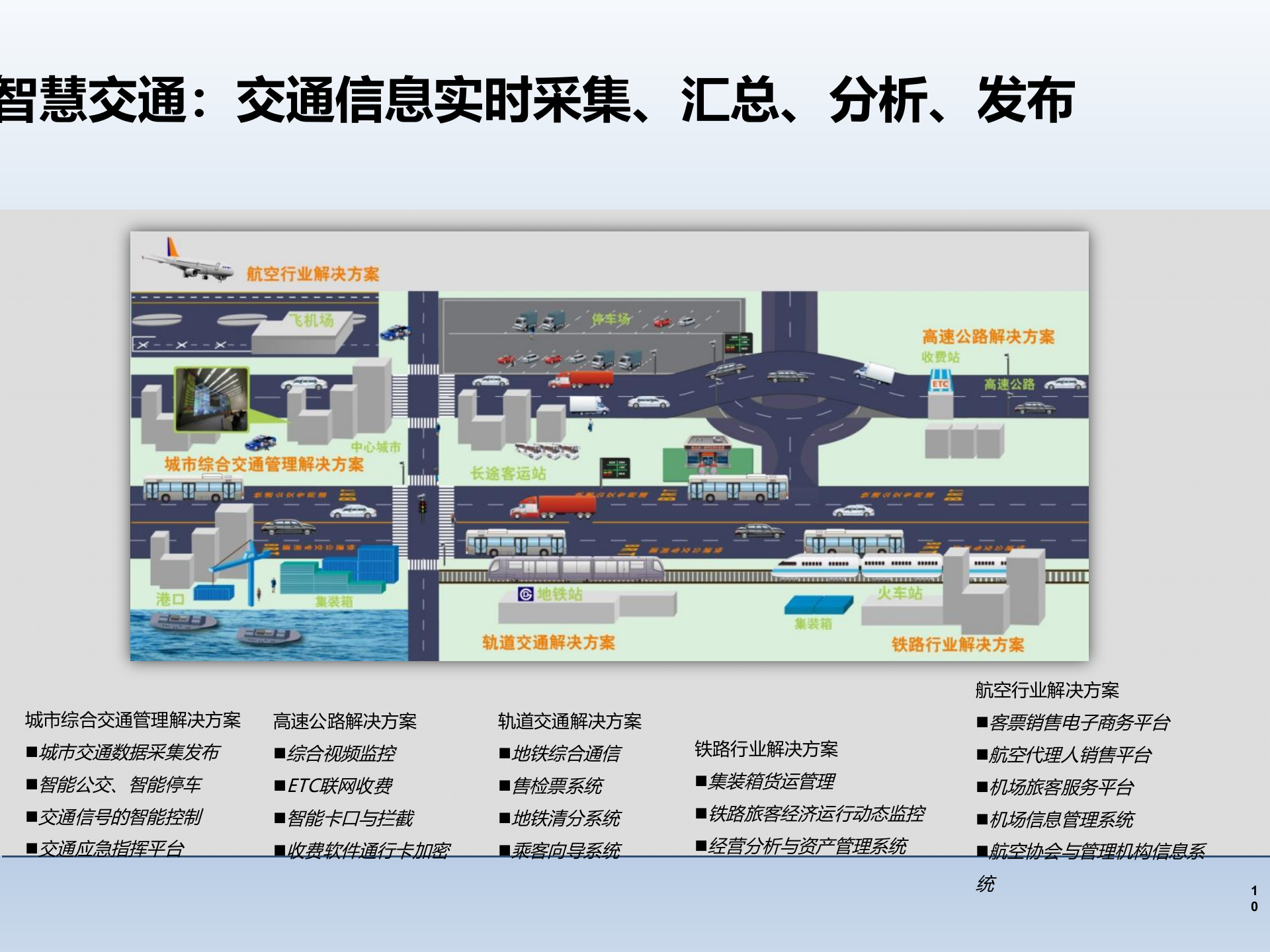 智慧城市BIGDATA解决方案 第10页