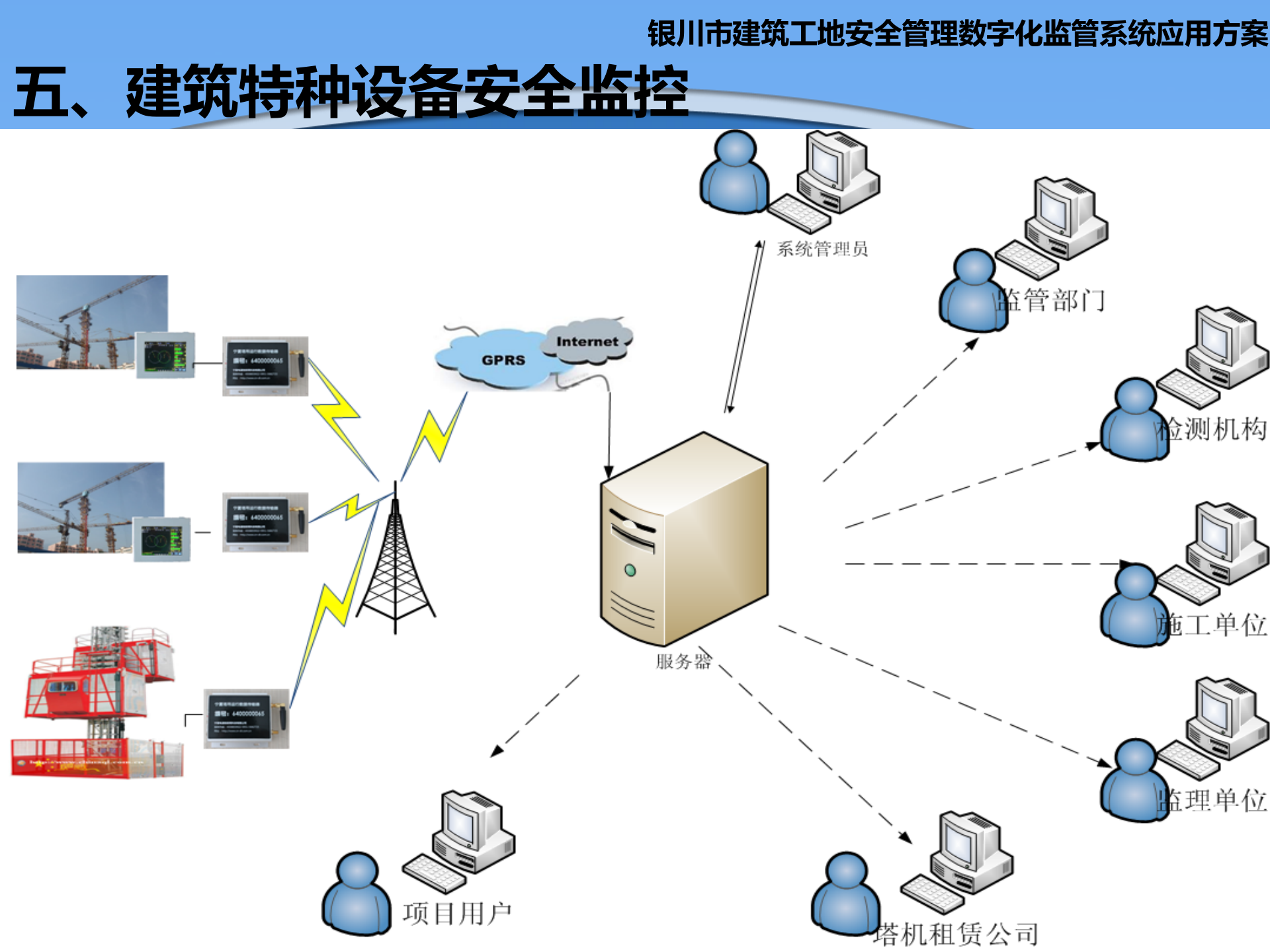 银川市建筑工地安全管理数字化监管系统应用方案 第9页