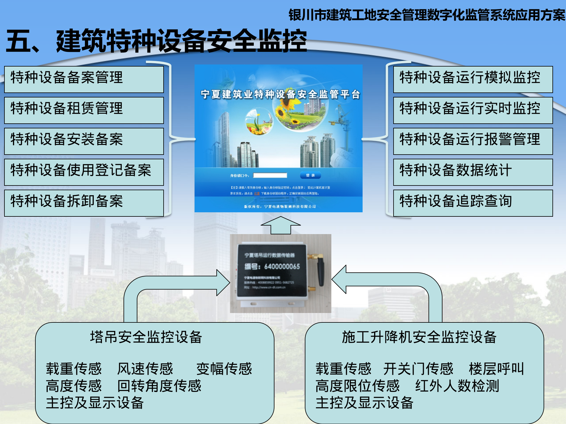 银川市建筑工地安全管理数字化监管系统应用方案 第10页