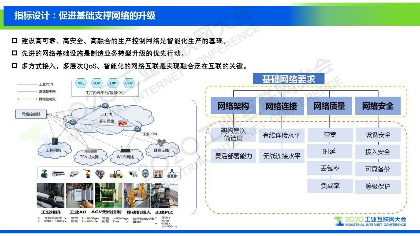 74.张恒升：工业互联网网络化指标体系 第8页