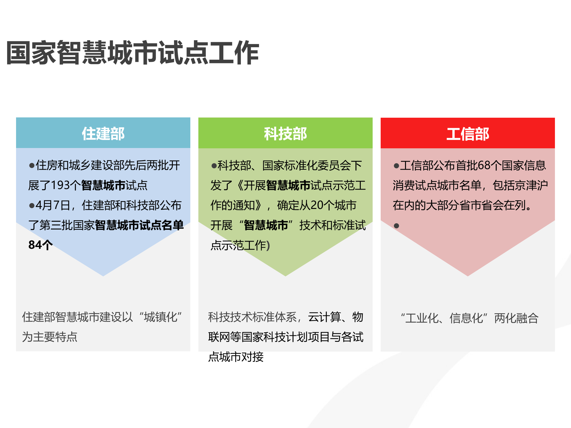 智慧城市大数据方案 第7页