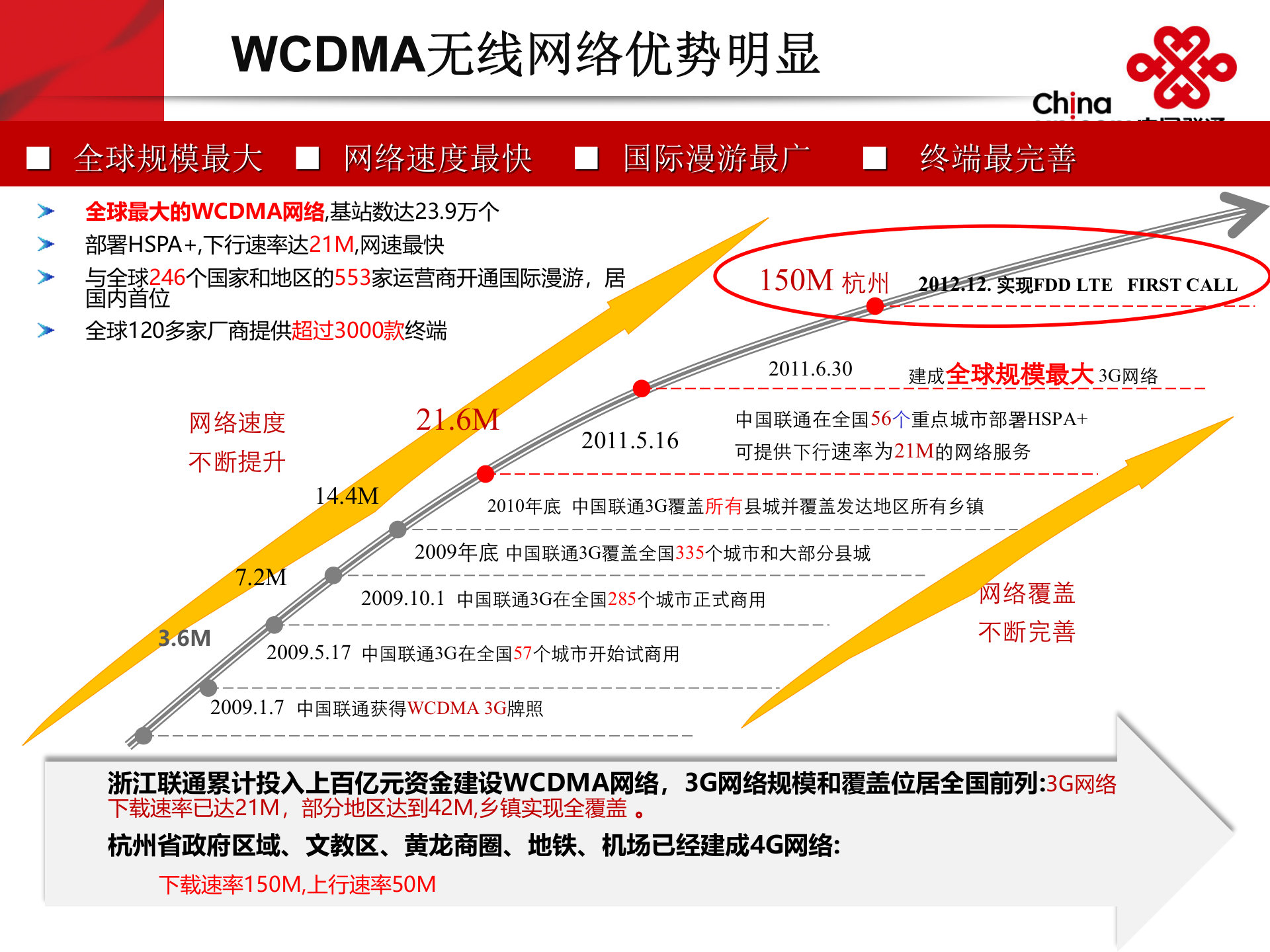 浙江联通数字工地解决方案 第4页