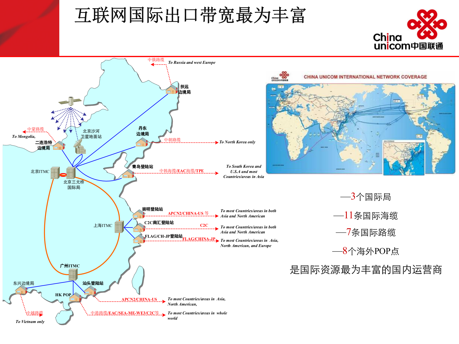浙江联通数字工地解决方案 第7页