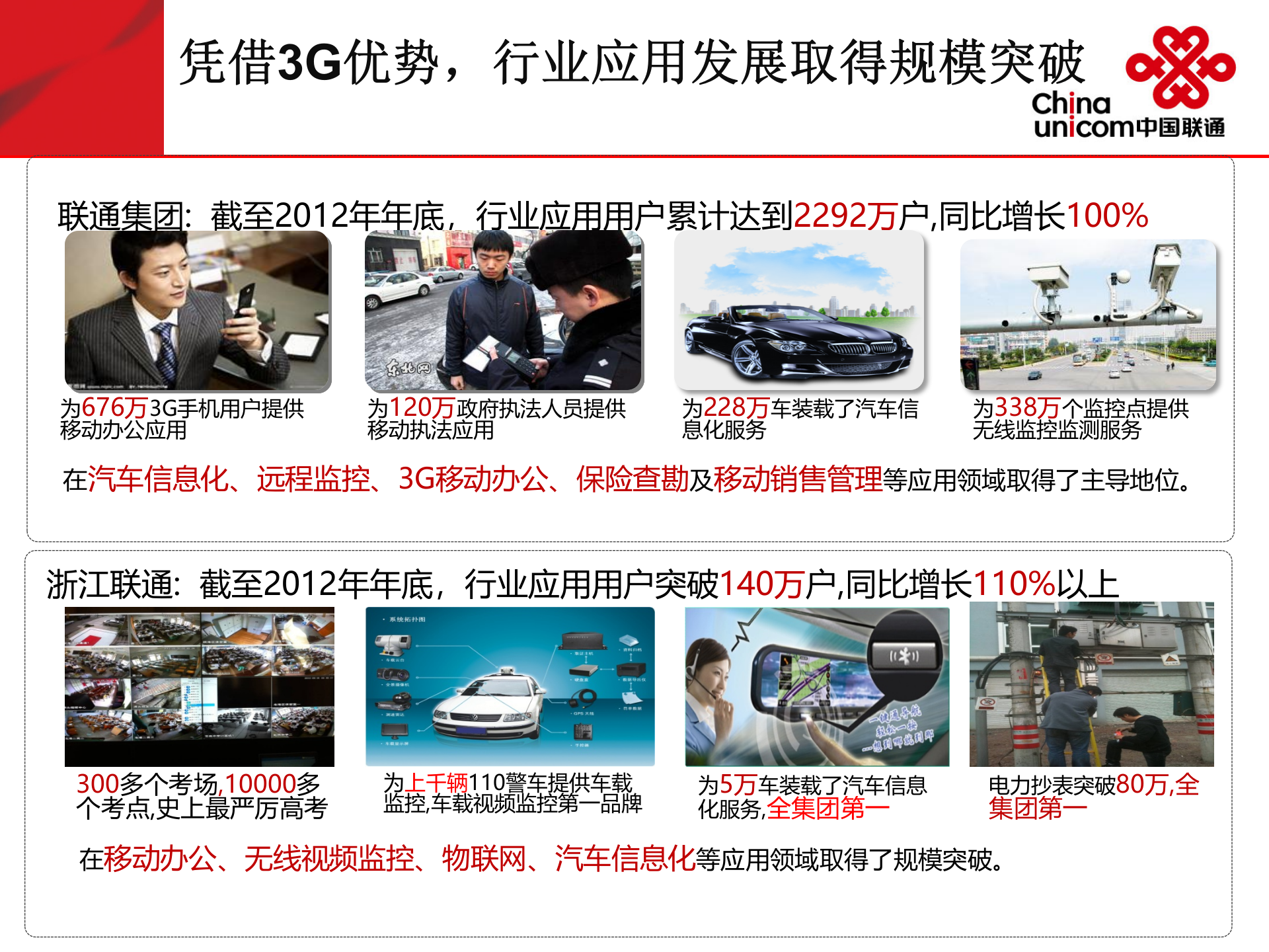 浙江联通数字工地解决方案 第9页