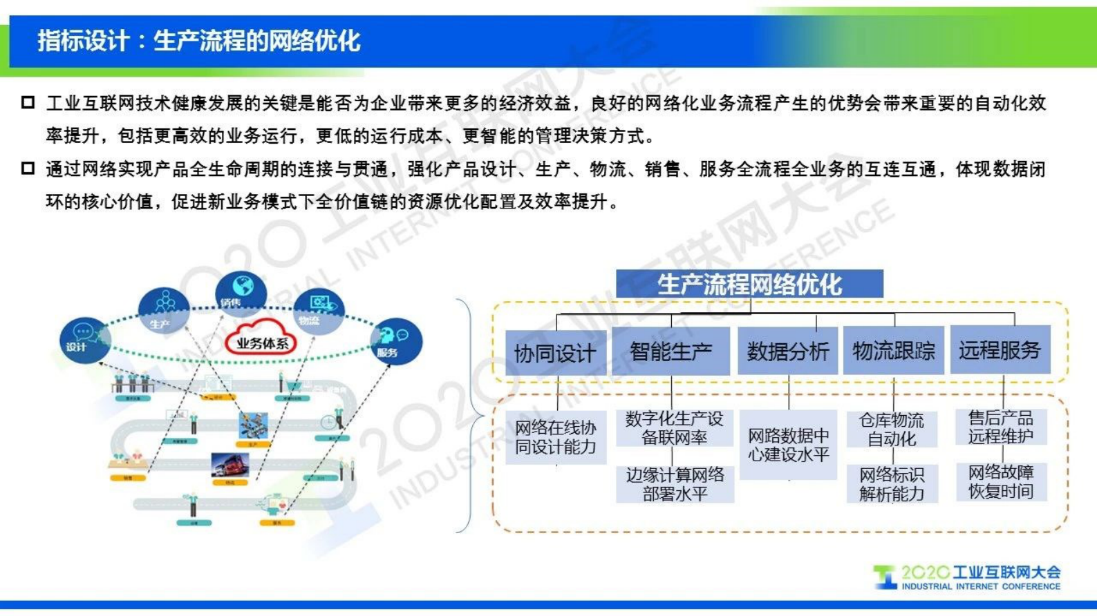 74.张恒升：工业互联网网络化指标体系 第9页