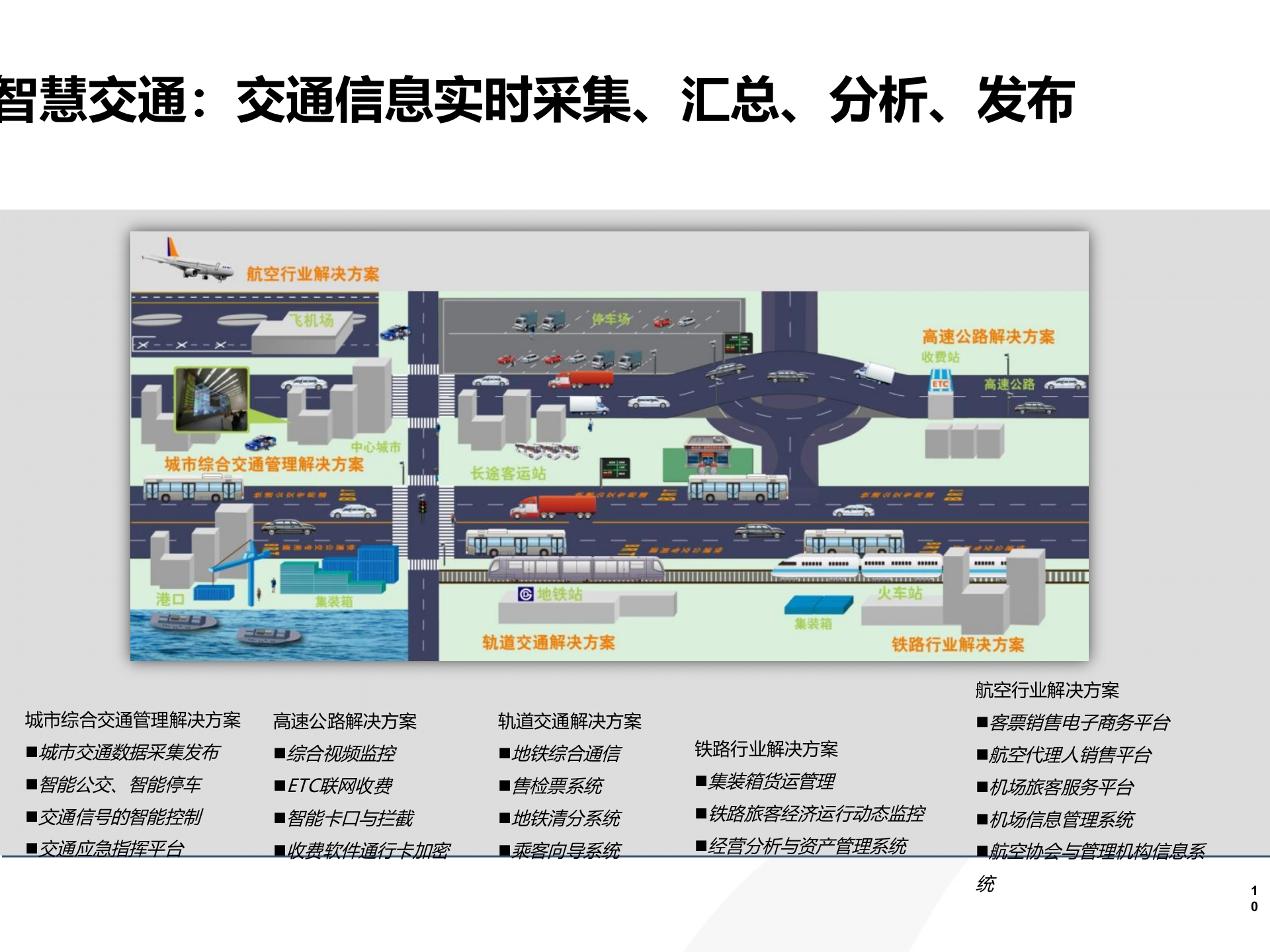 智慧城市大数据解决方案 第10页
