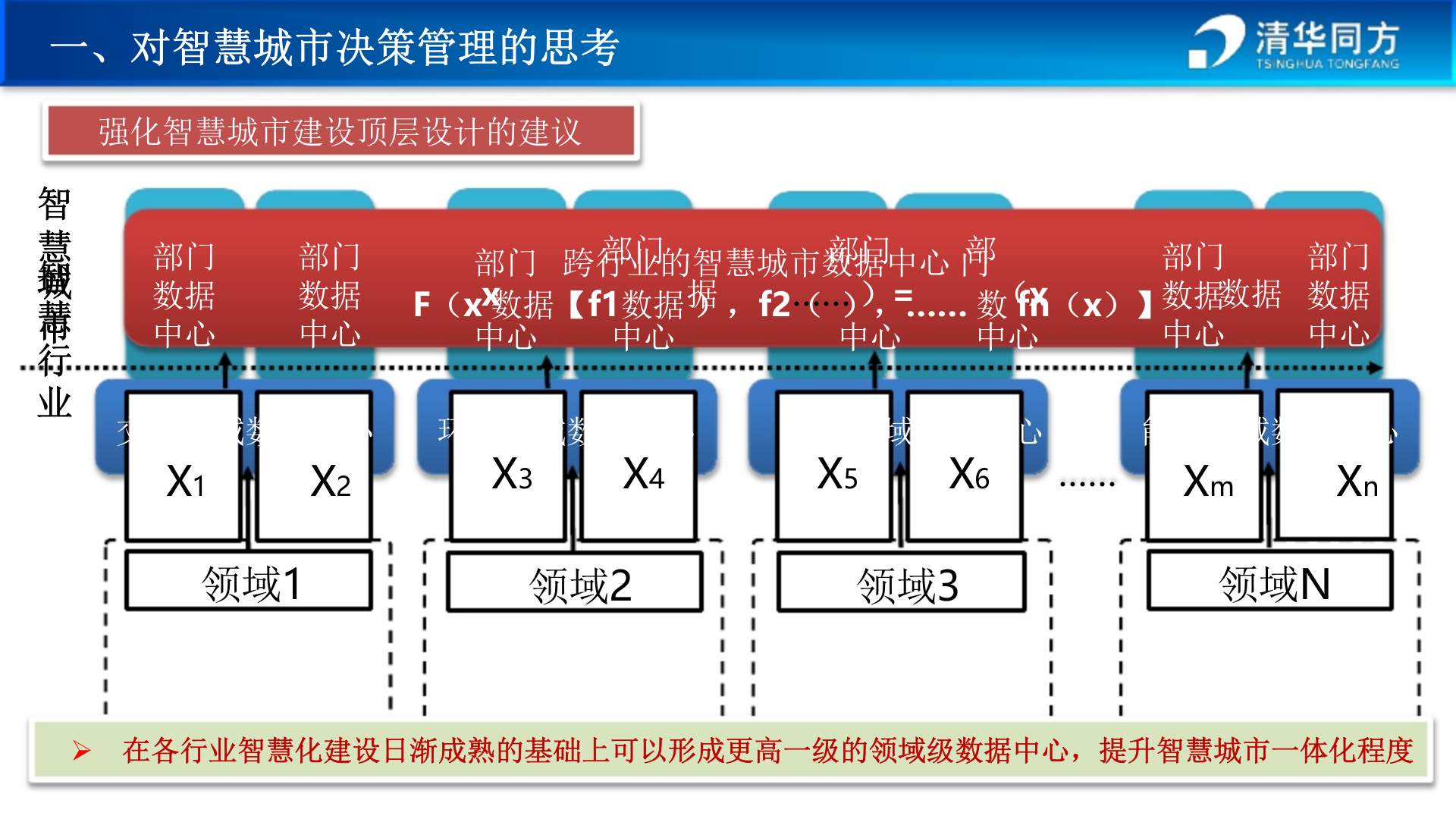 智慧城市顶层设计 第8页