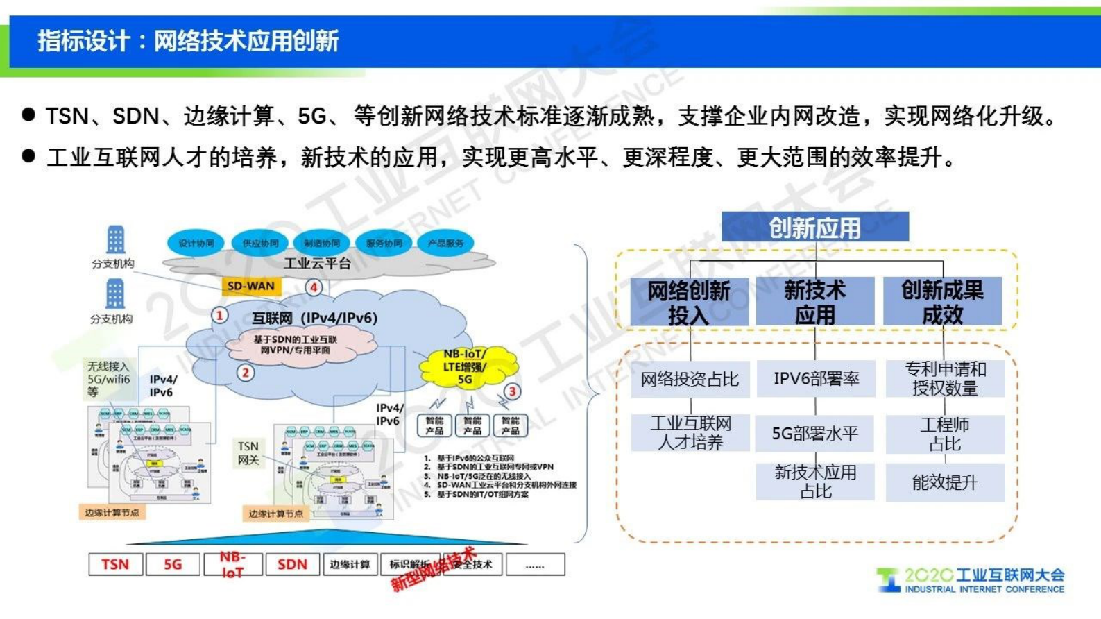 74.张恒升：工业互联网网络化指标体系 第10页
