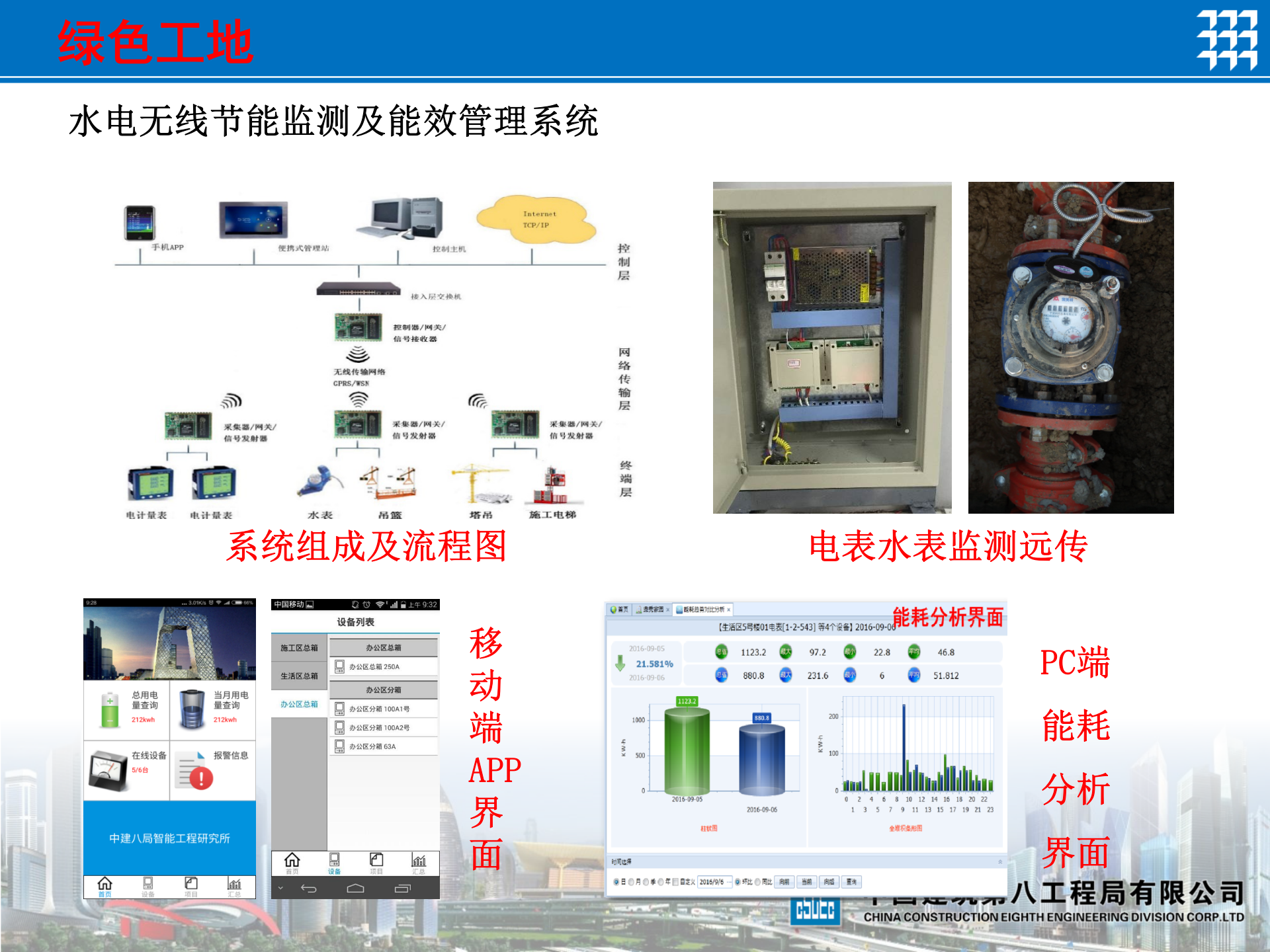 郑州市奥林匹克体育中心项目智慧工地简介 第5页
