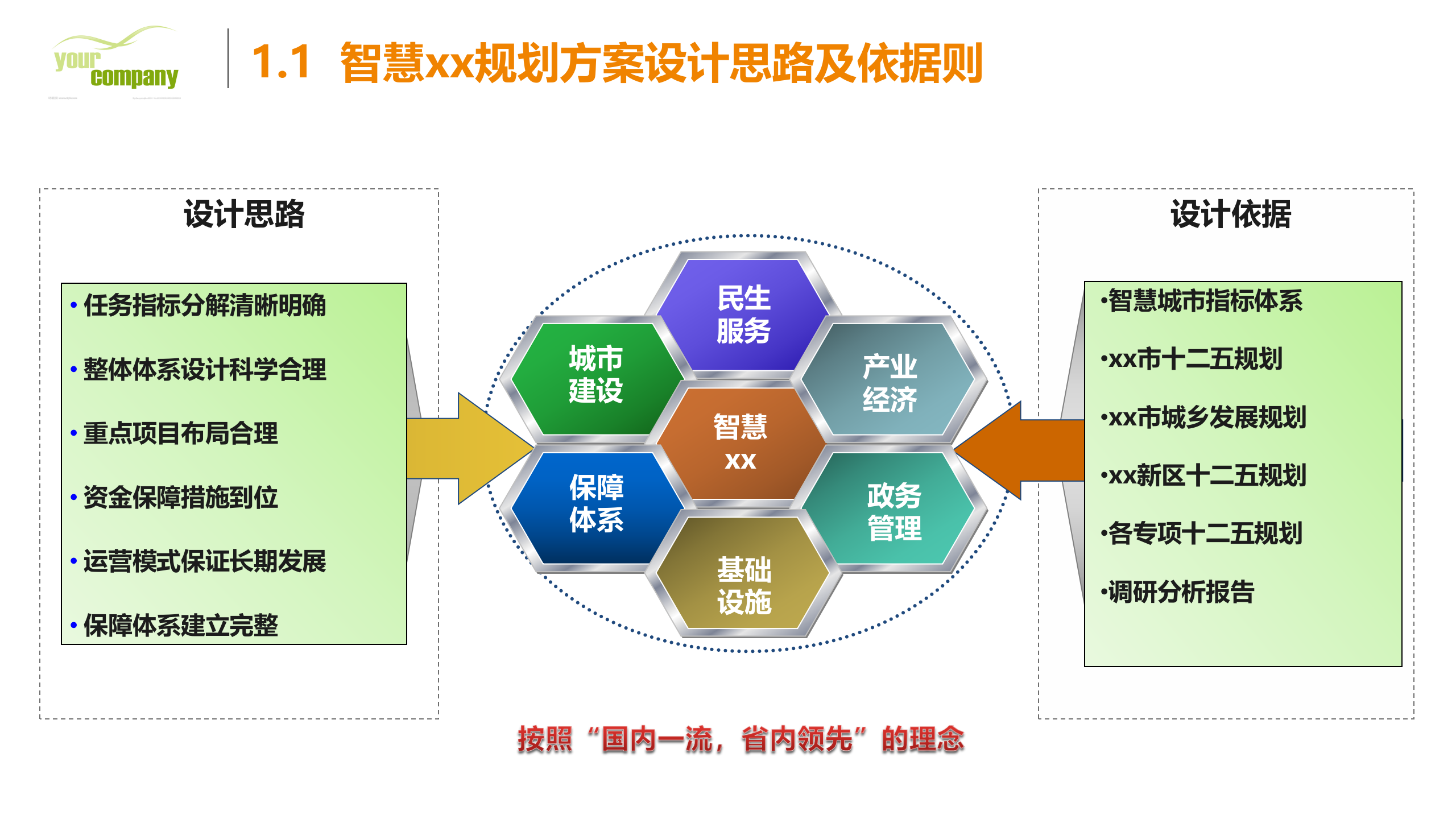 智慧城市顶层设计及规划方法 第5页