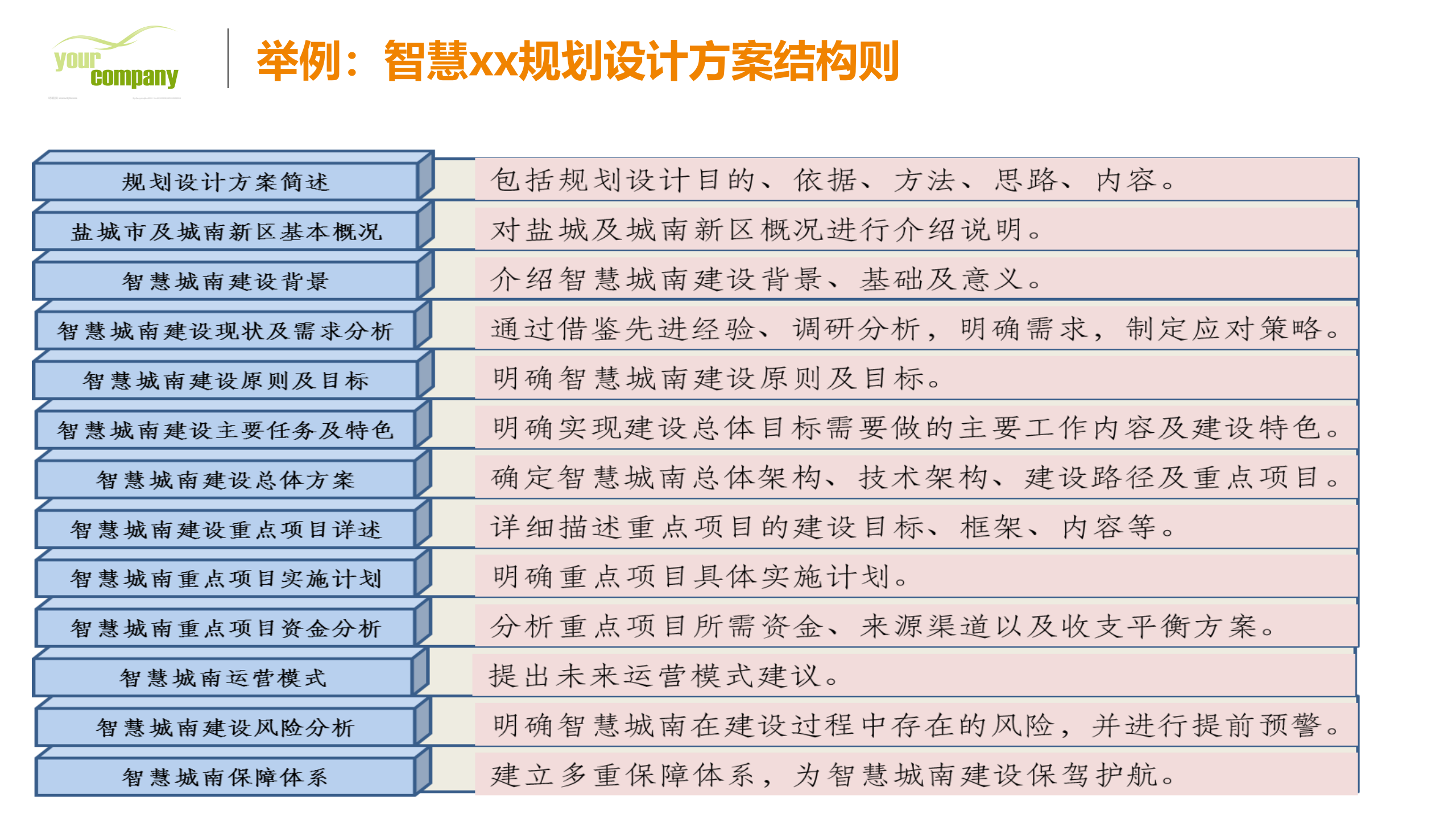 智慧城市顶层设计及规划方法 第7页