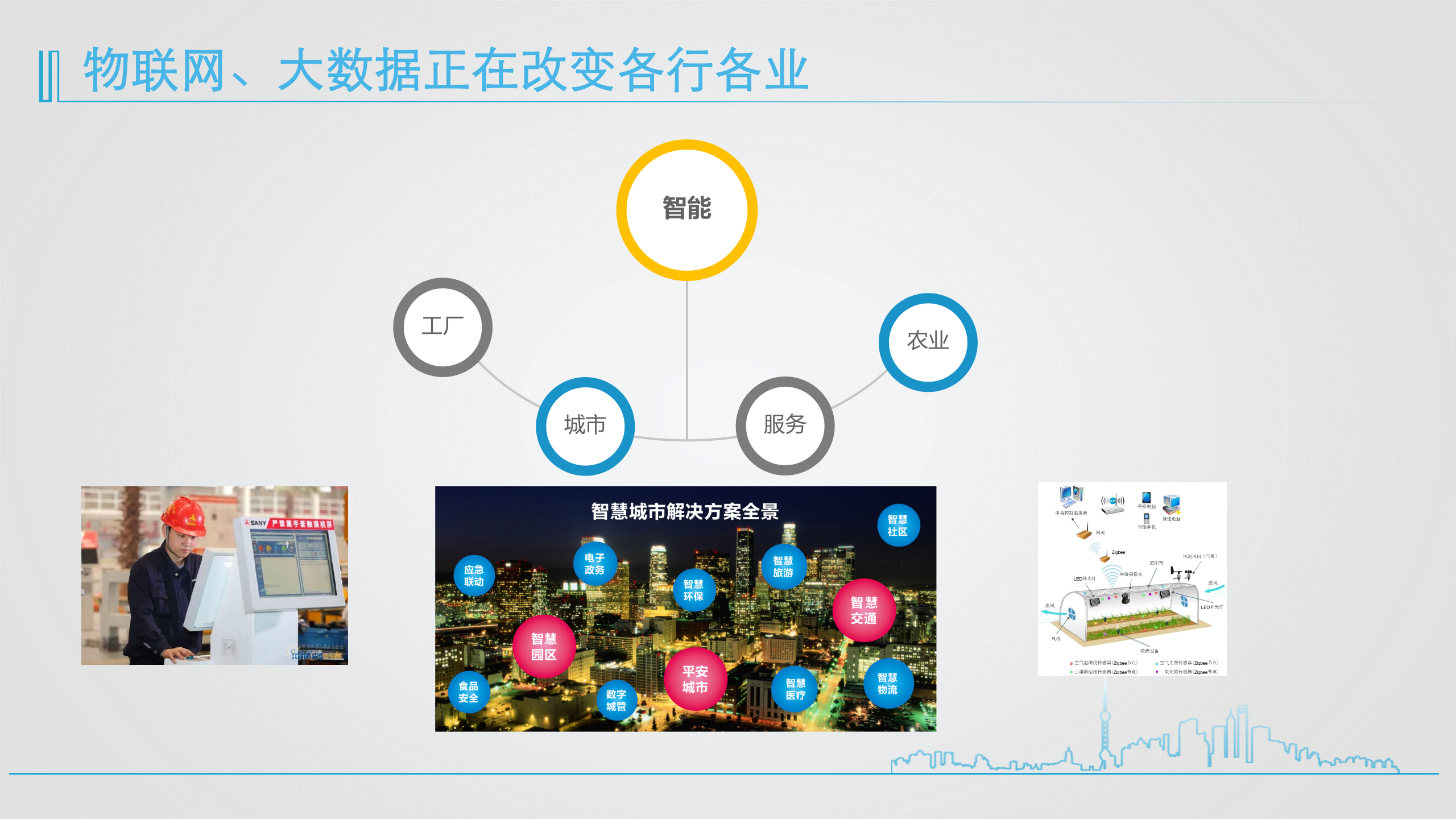 智慧工地 第7页