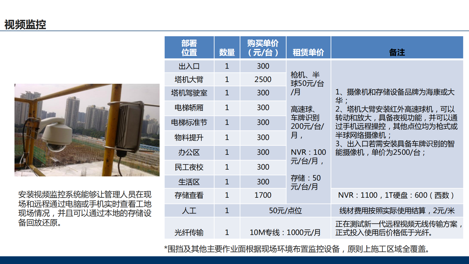 智慧工地安全管理系统介绍 第6页