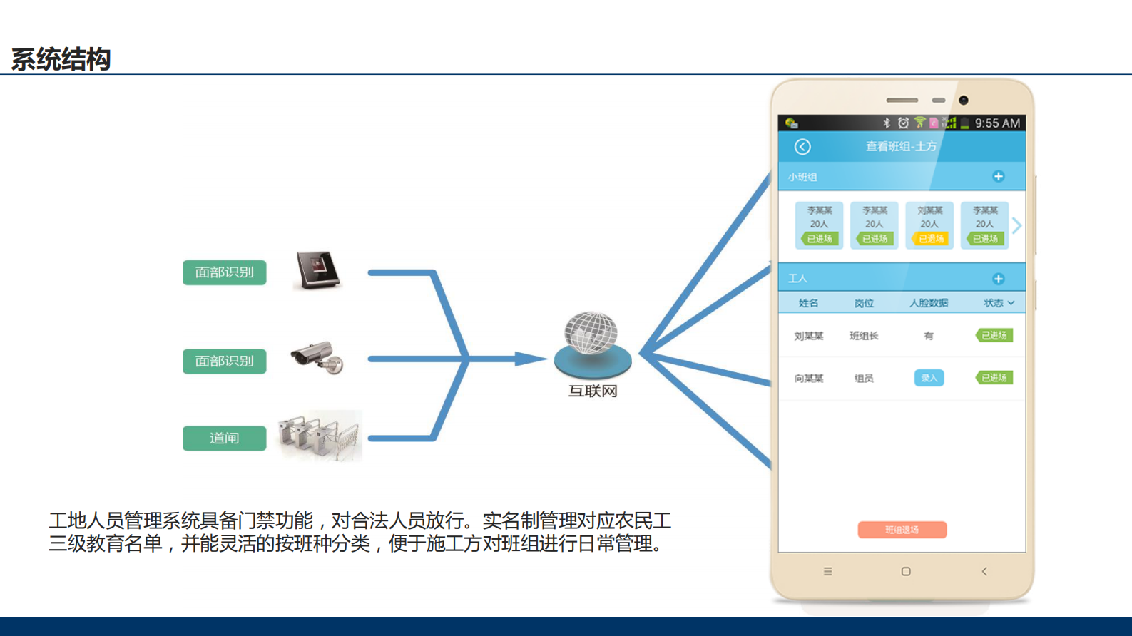 智慧工地安全管理系统介绍 第8页