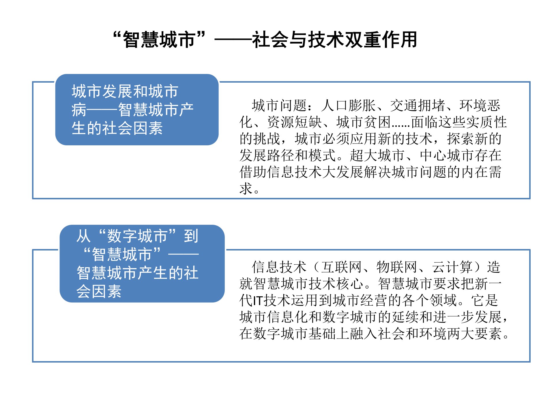 智慧城市概念及案例介绍 第3页