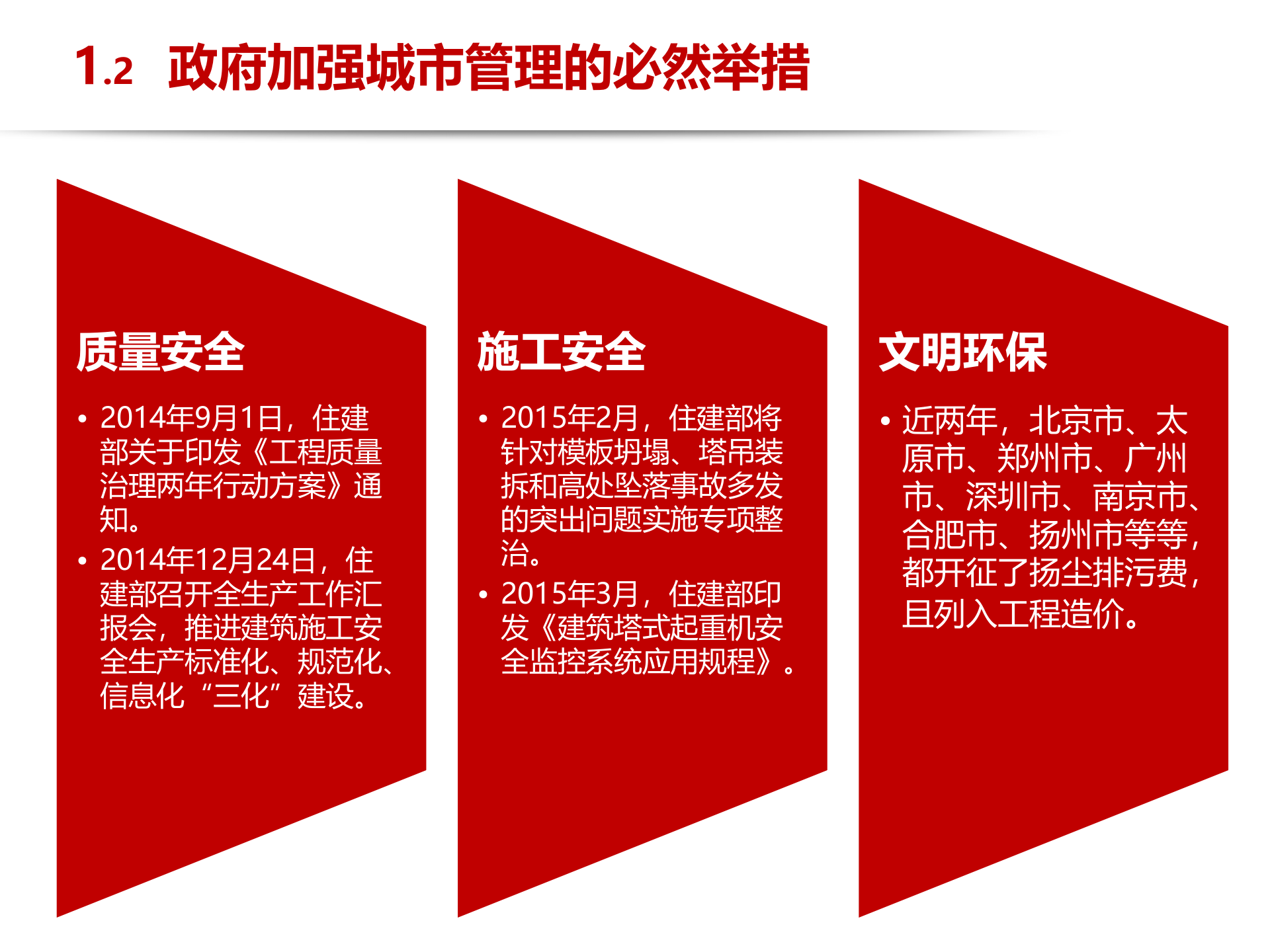 智慧工地产品总体情况介绍 第5页
